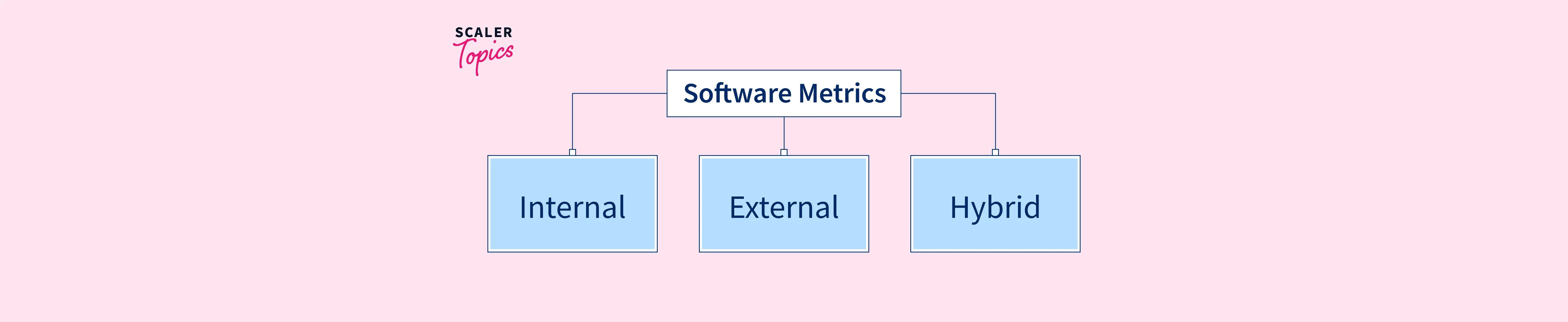 Software Metrics in Software Engineering - Scaler Topics
