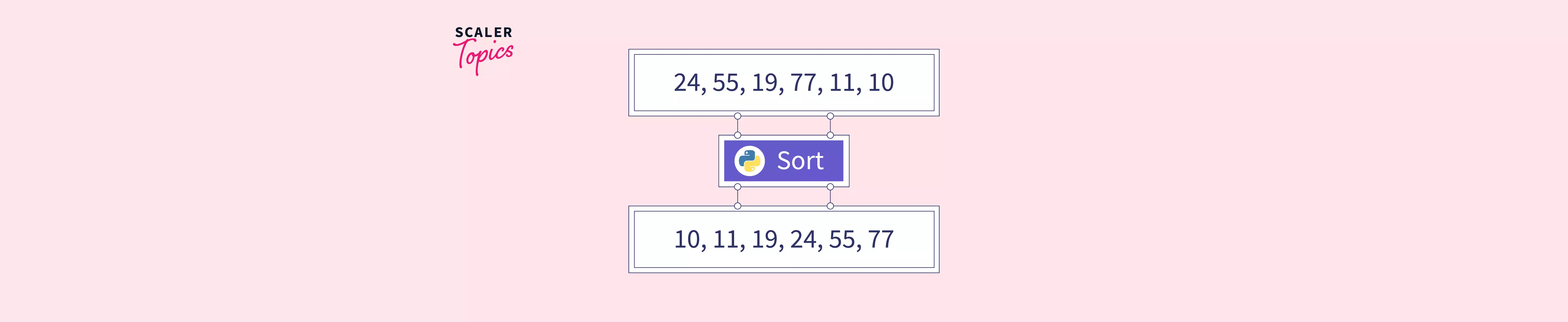 sort-array-in-python-scaler-topics