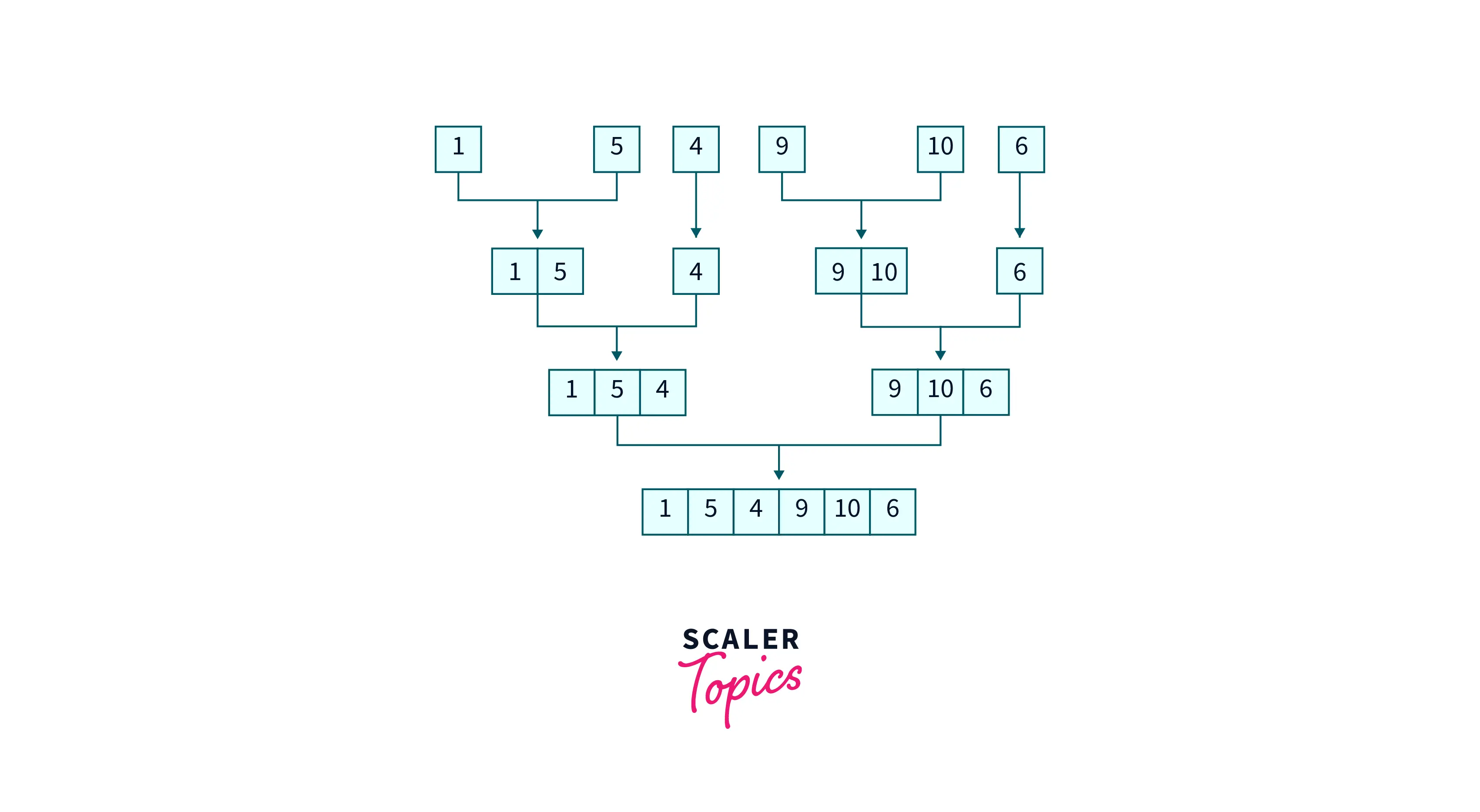 sort-linked-list