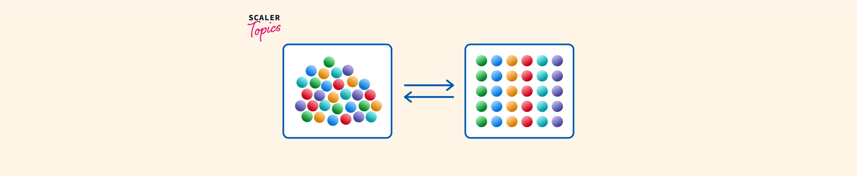 Bubble Sort Algorithm - Scaler Topics