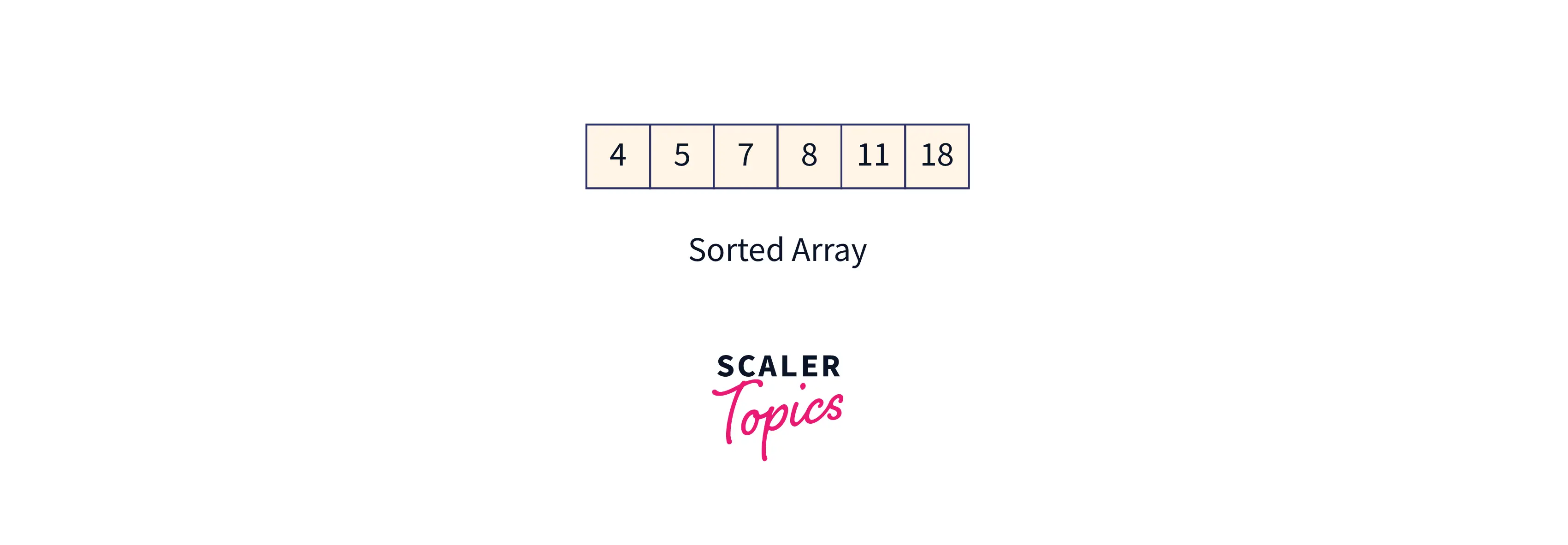sorting-array-as-result-of-heap-sort