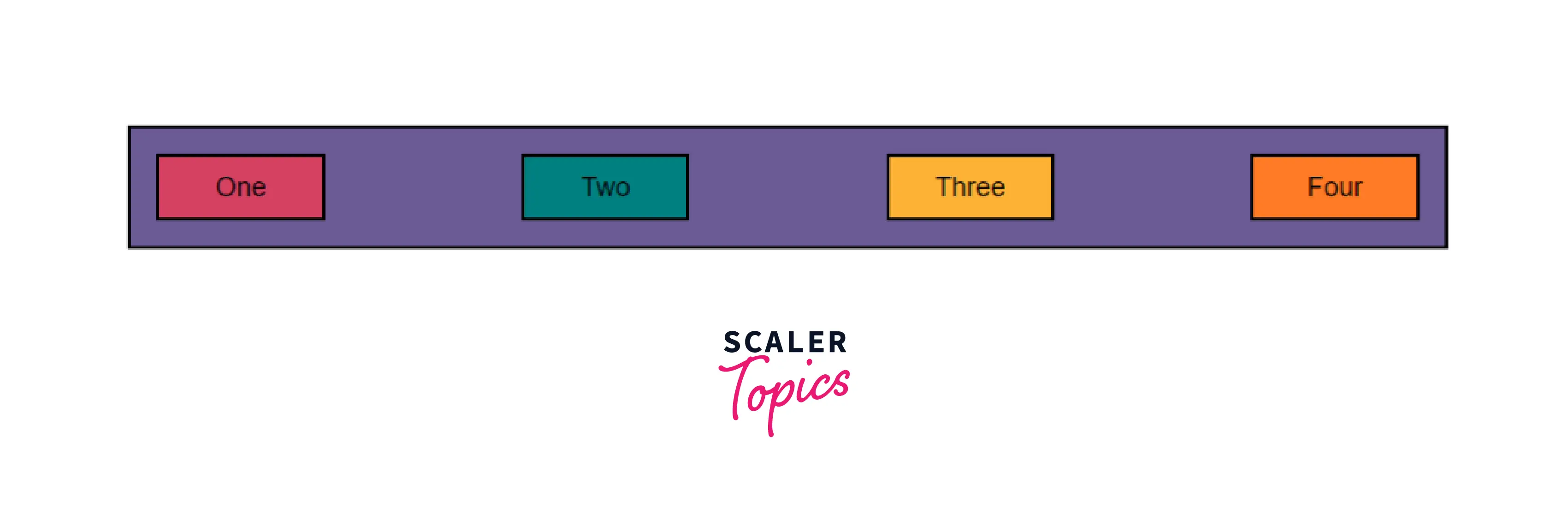 CSS Align-Self Property - Scaler Topics