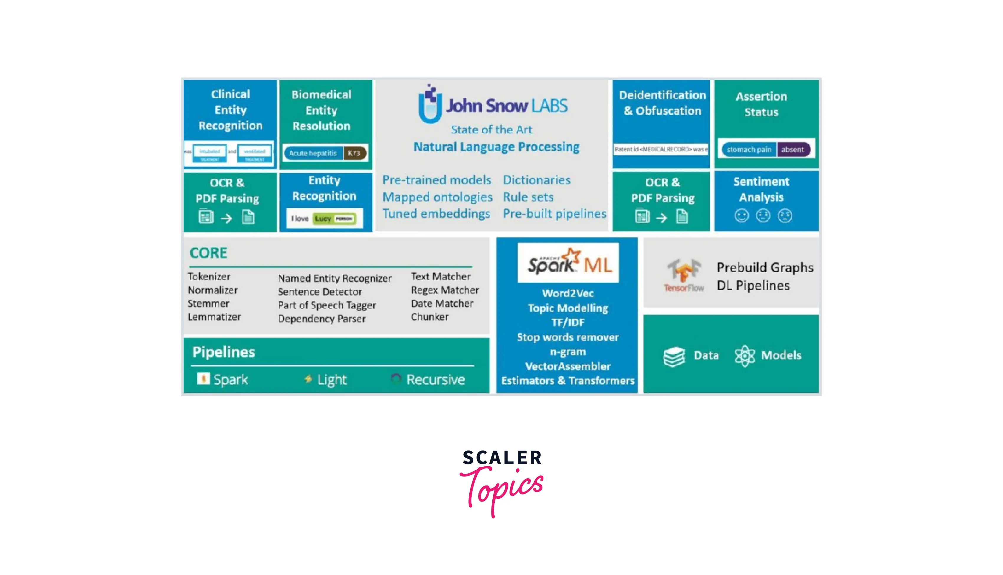 Spark NLP architecture