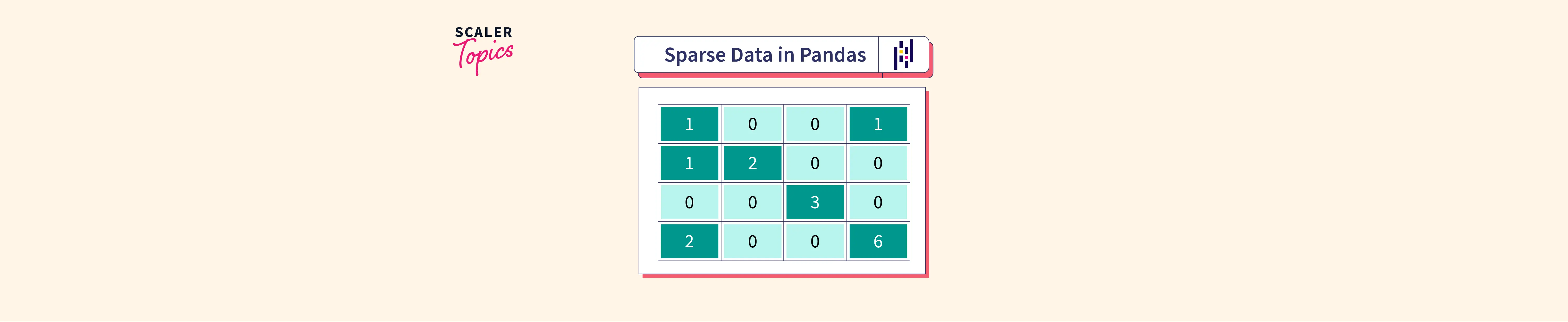 sparse-data-python-pandas-scaler-topics