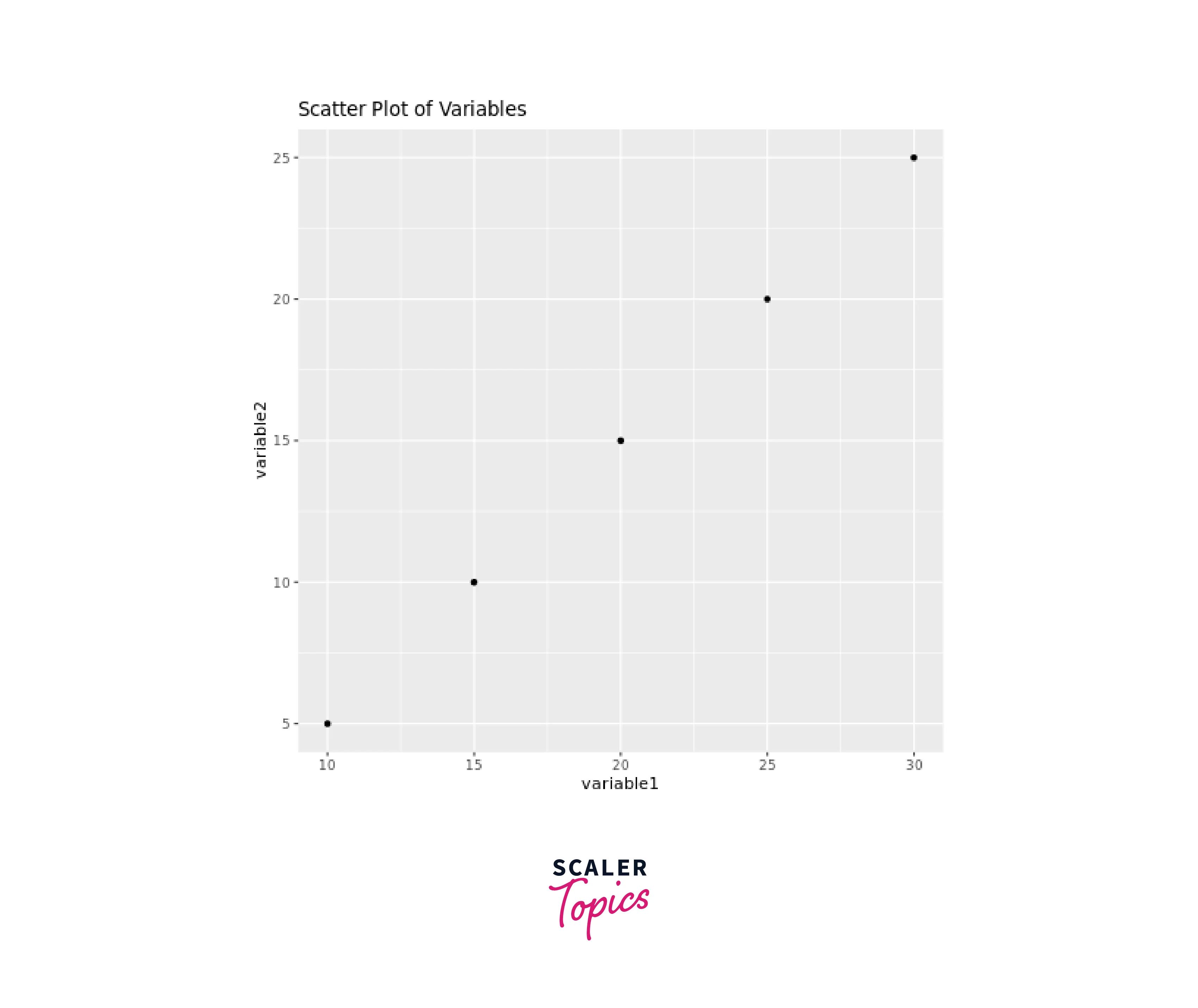 Spearman Rank Correlation Coefficient