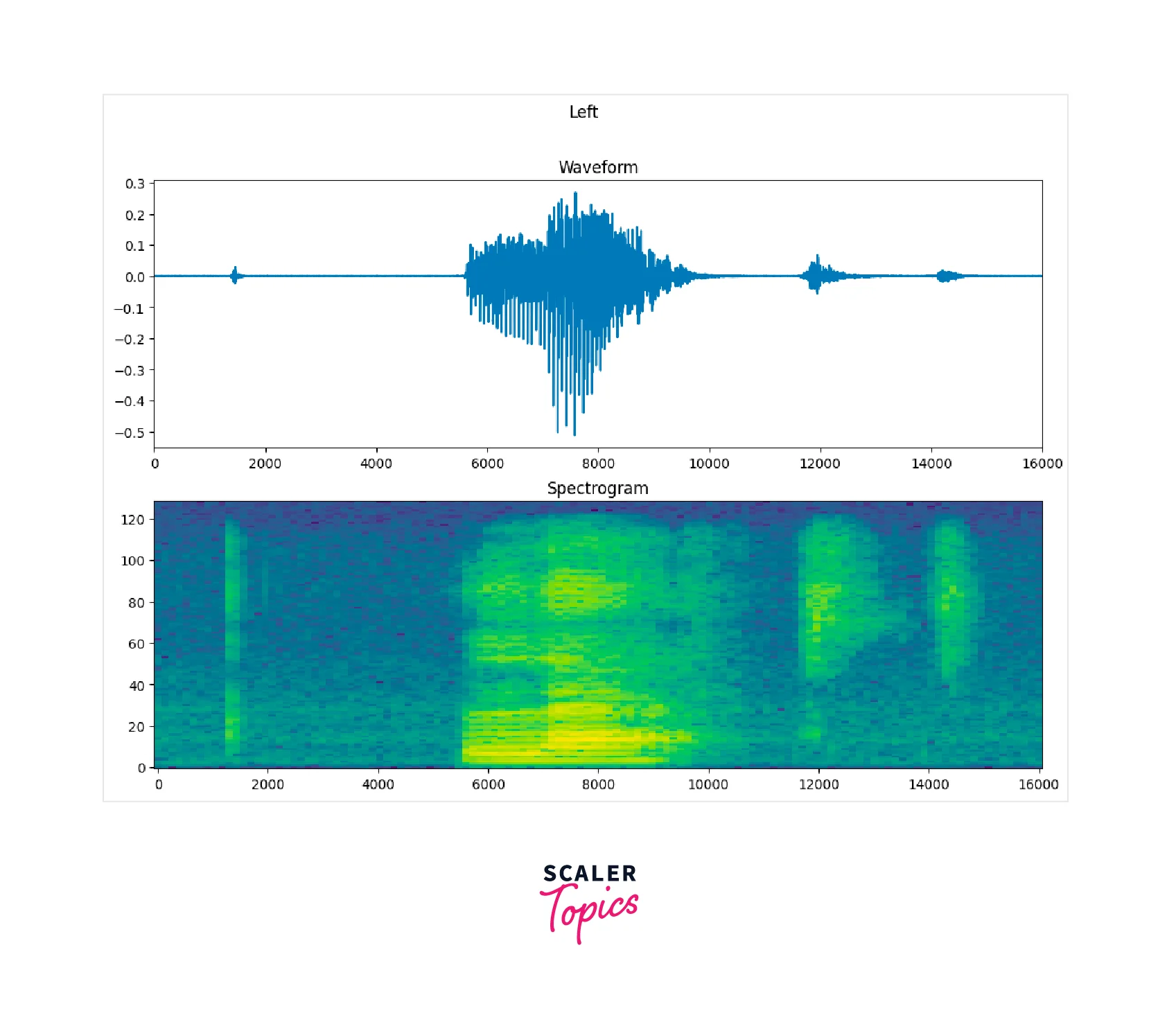 spectogram-image-with-waveforms