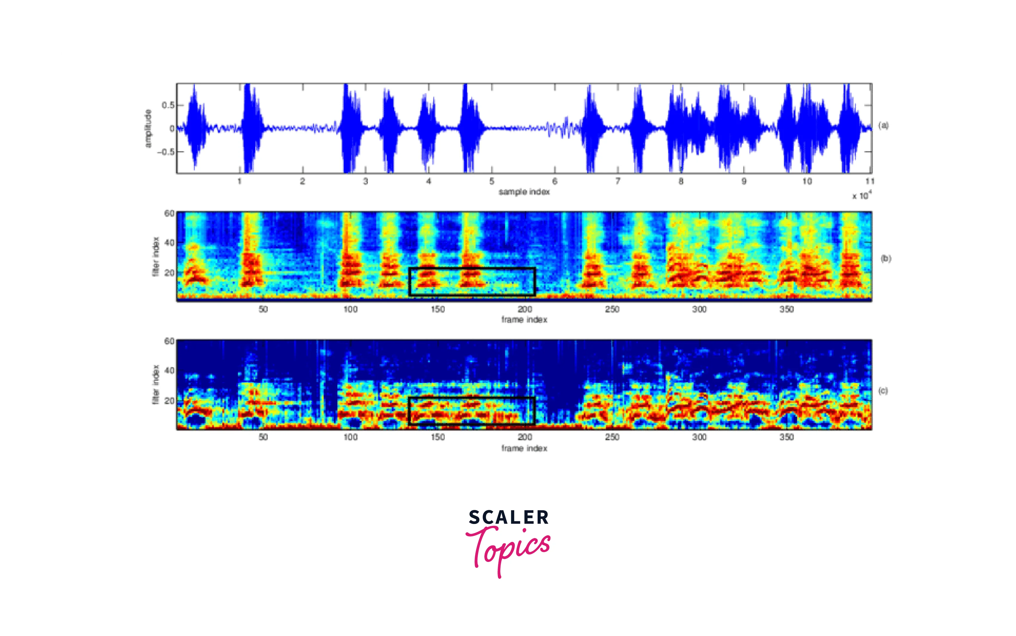 Spectrogram