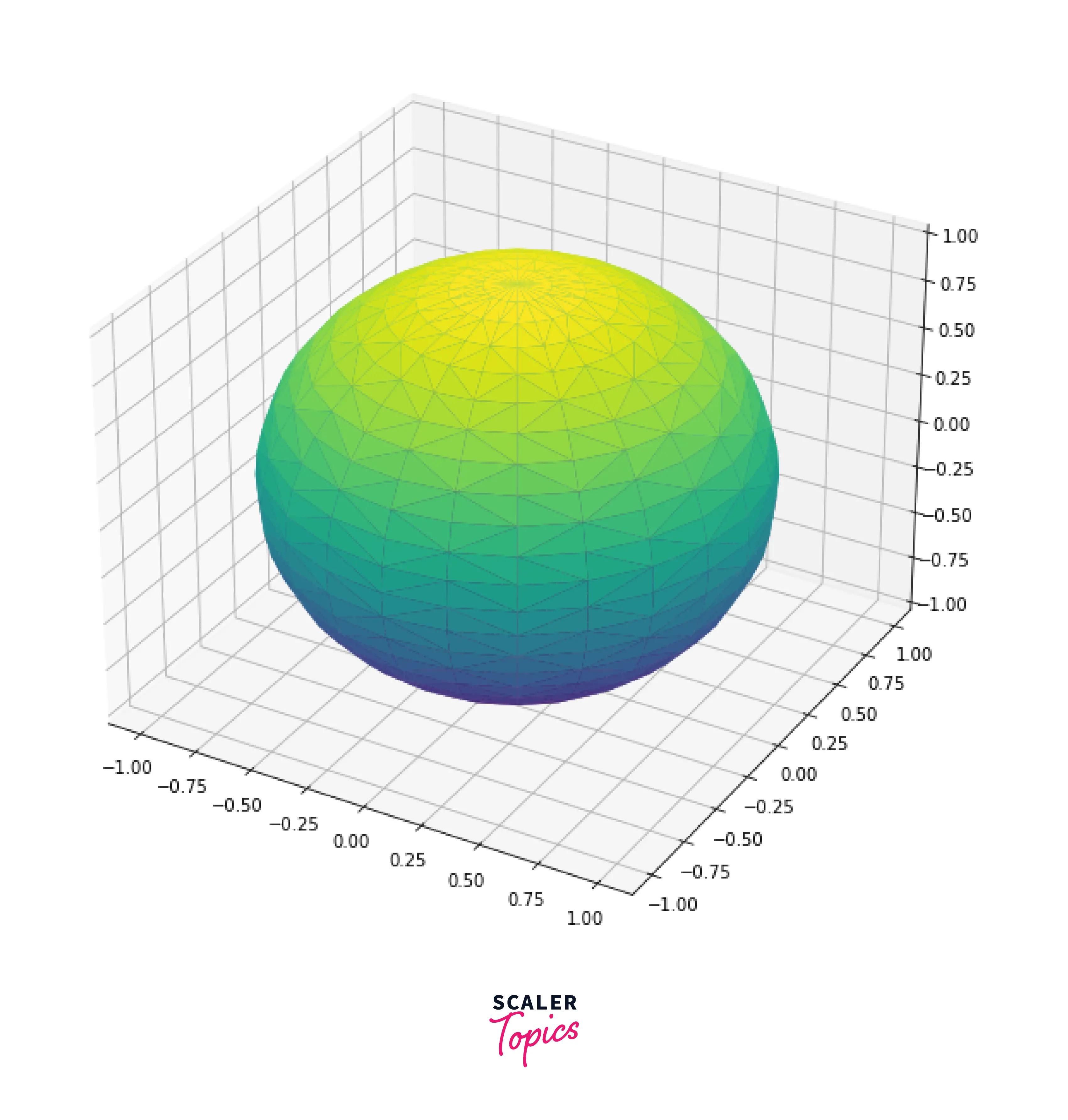 sphere-using-triangulation