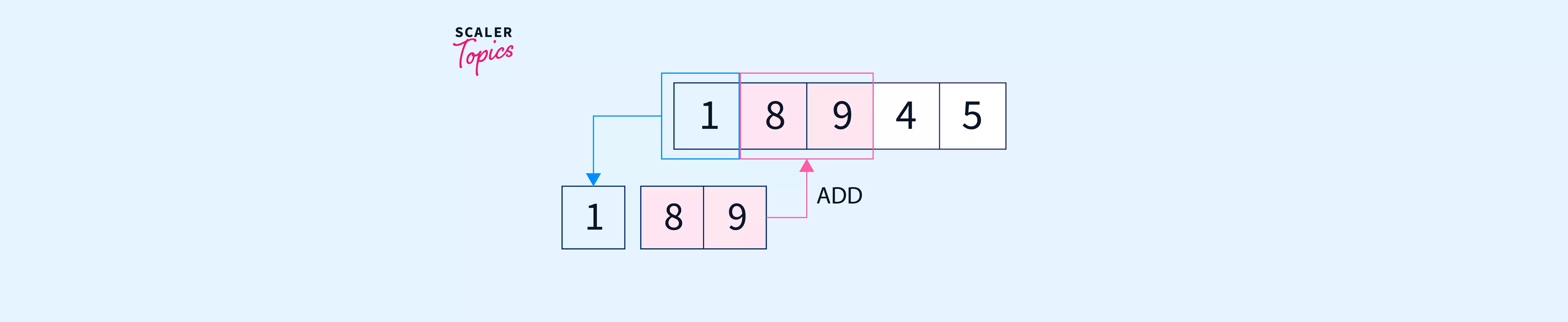 javascript-array-splice-method-scaler-topics