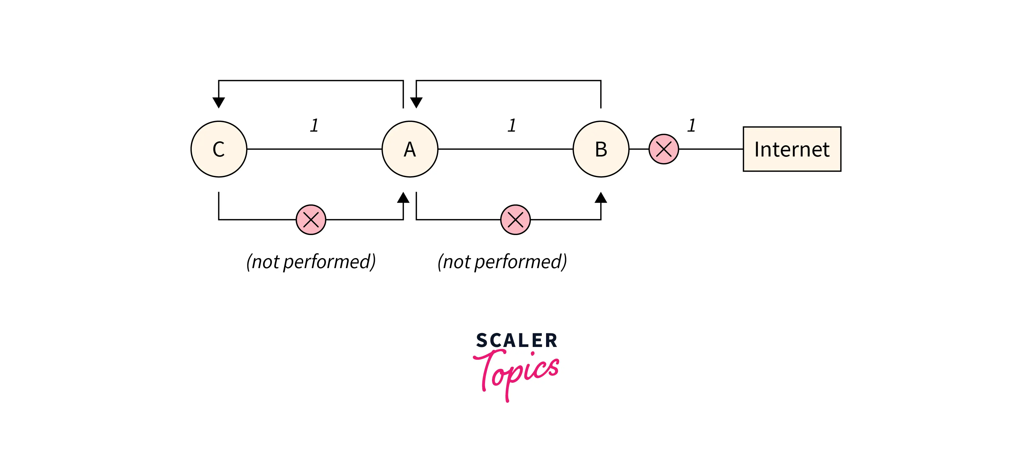 split-horizon-example