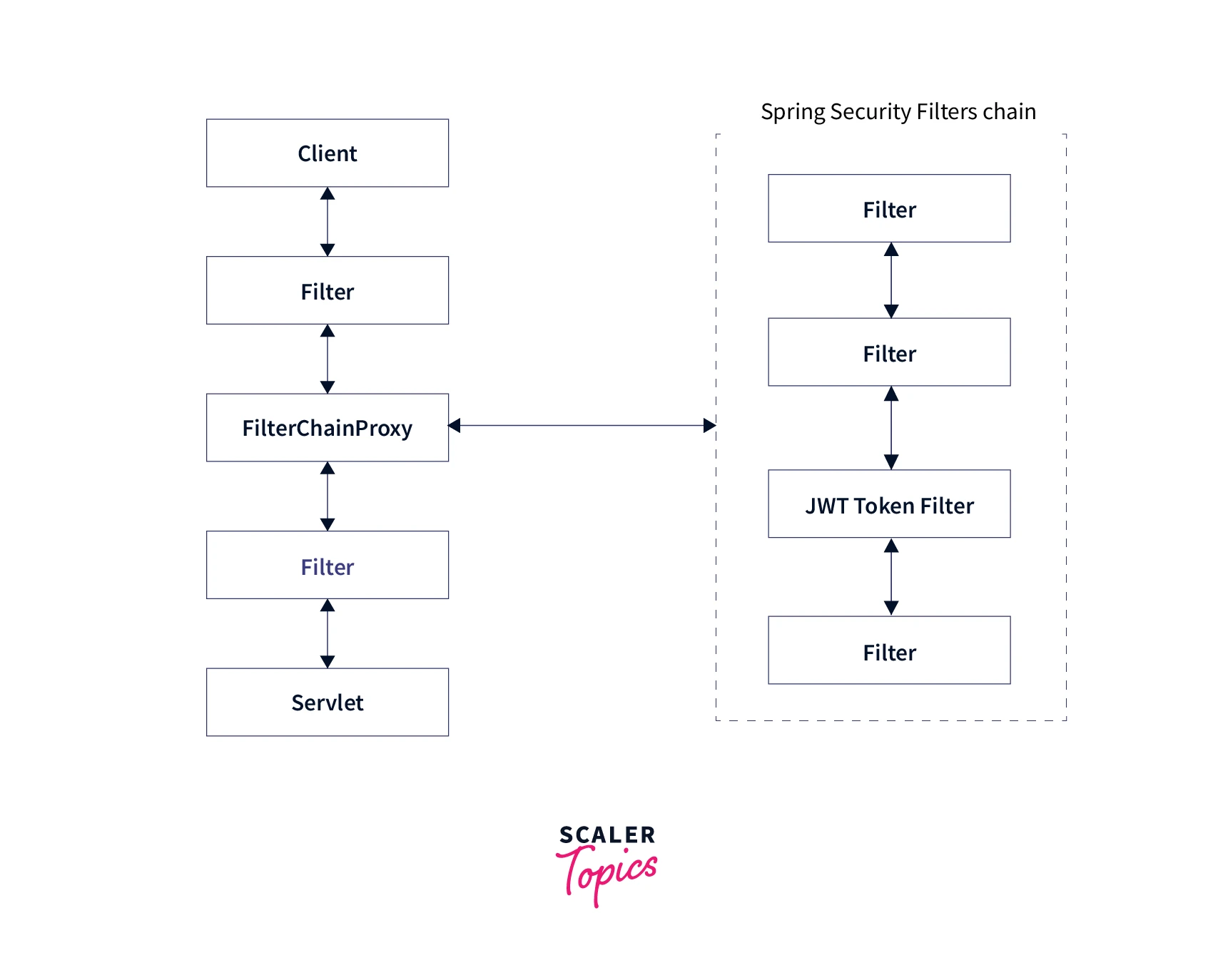 spring-security-filters-chain