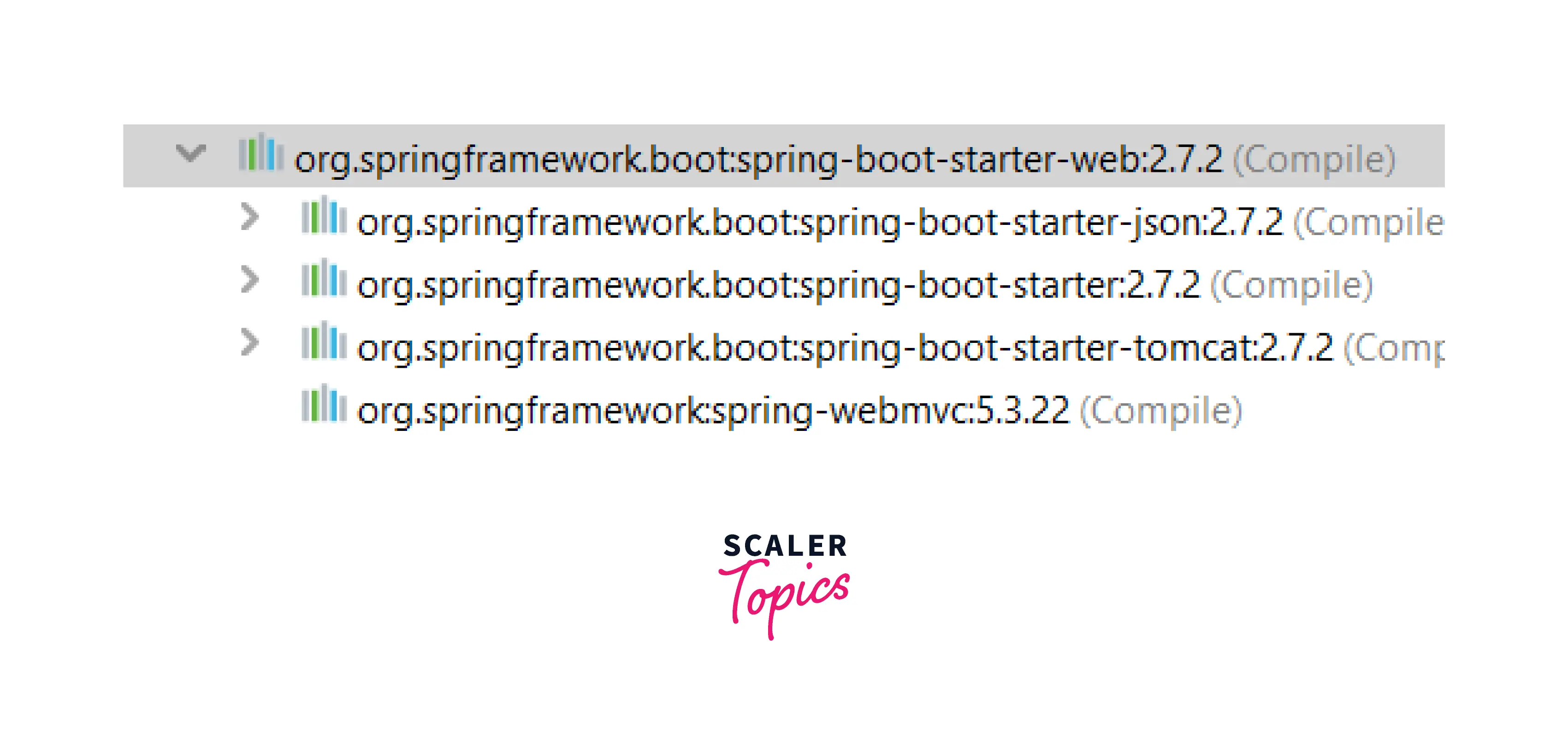 Spring boot hot sale web starter