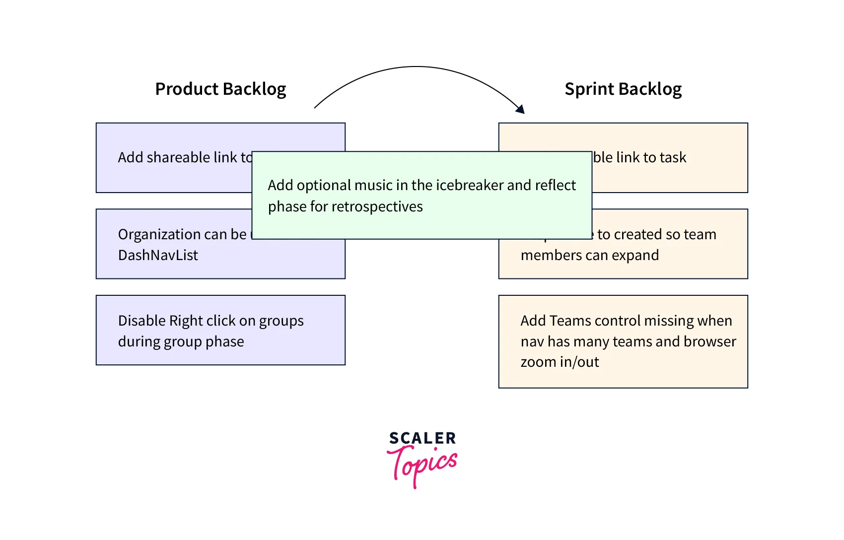 sprint planning