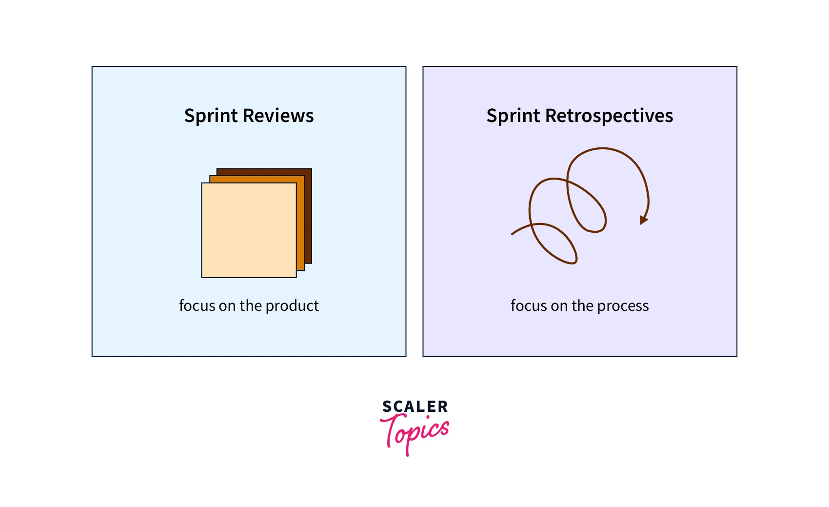 sprint retrospective