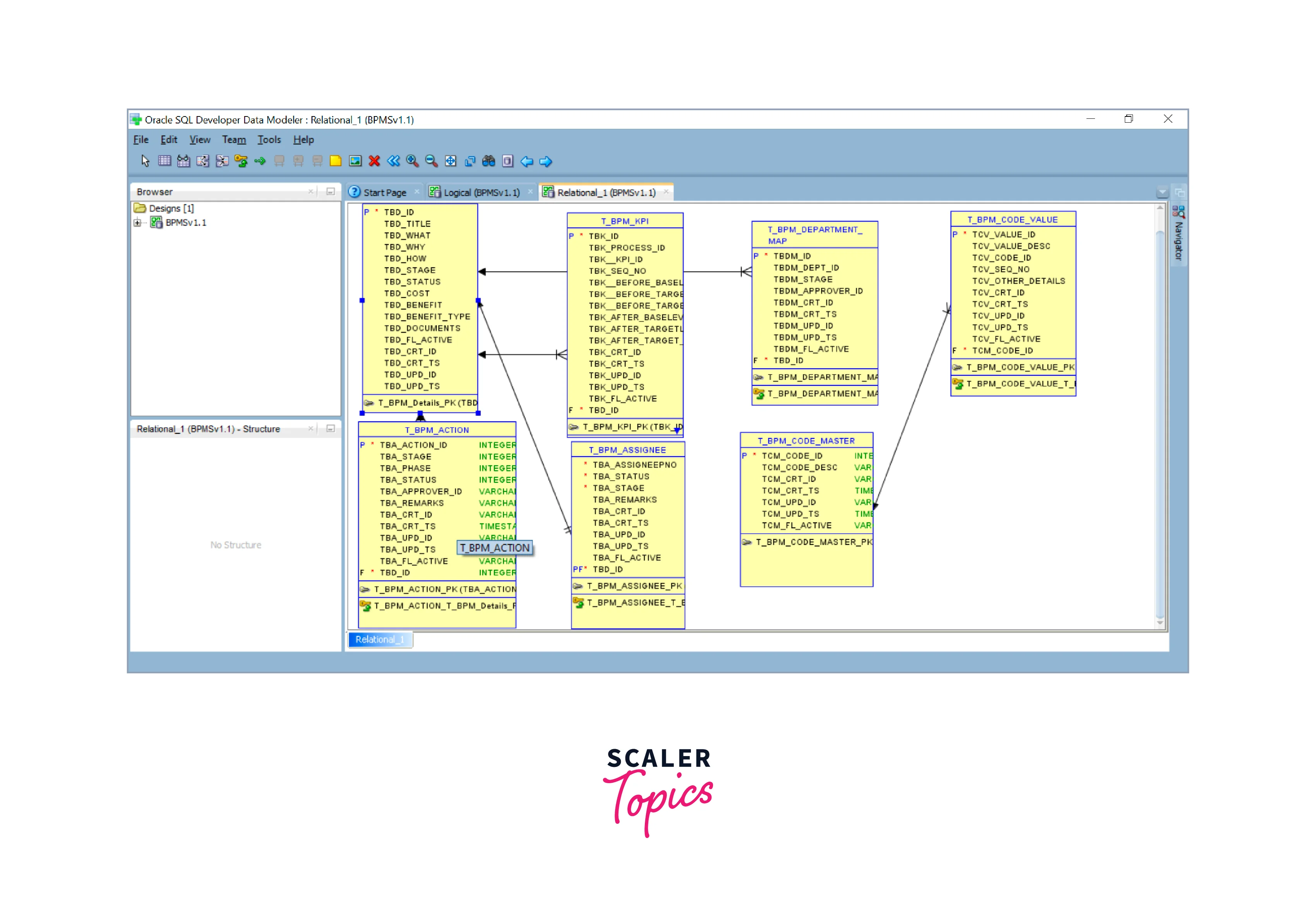 Oracle mssql. БД схема данных SQL Server. Oracle БД. Oracle база данных. MYSQL таблица.