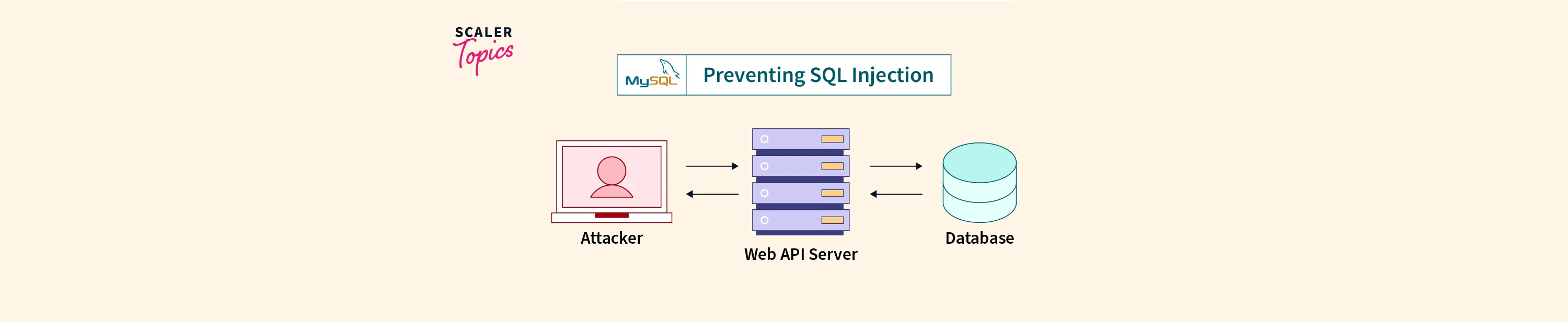 html injection prevention php