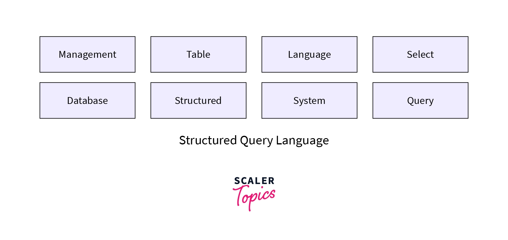 SQL KEYWORDS