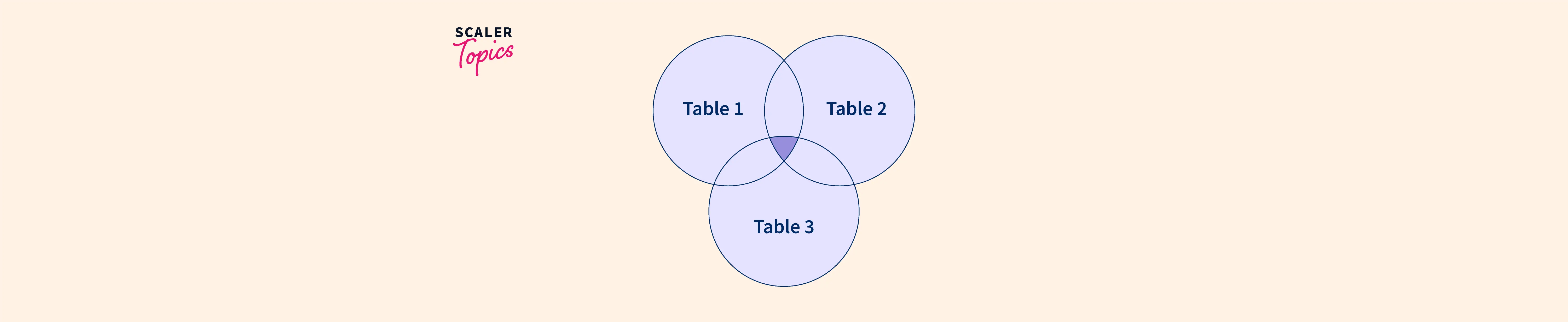 How To Avoid Multiple Joins In Sql