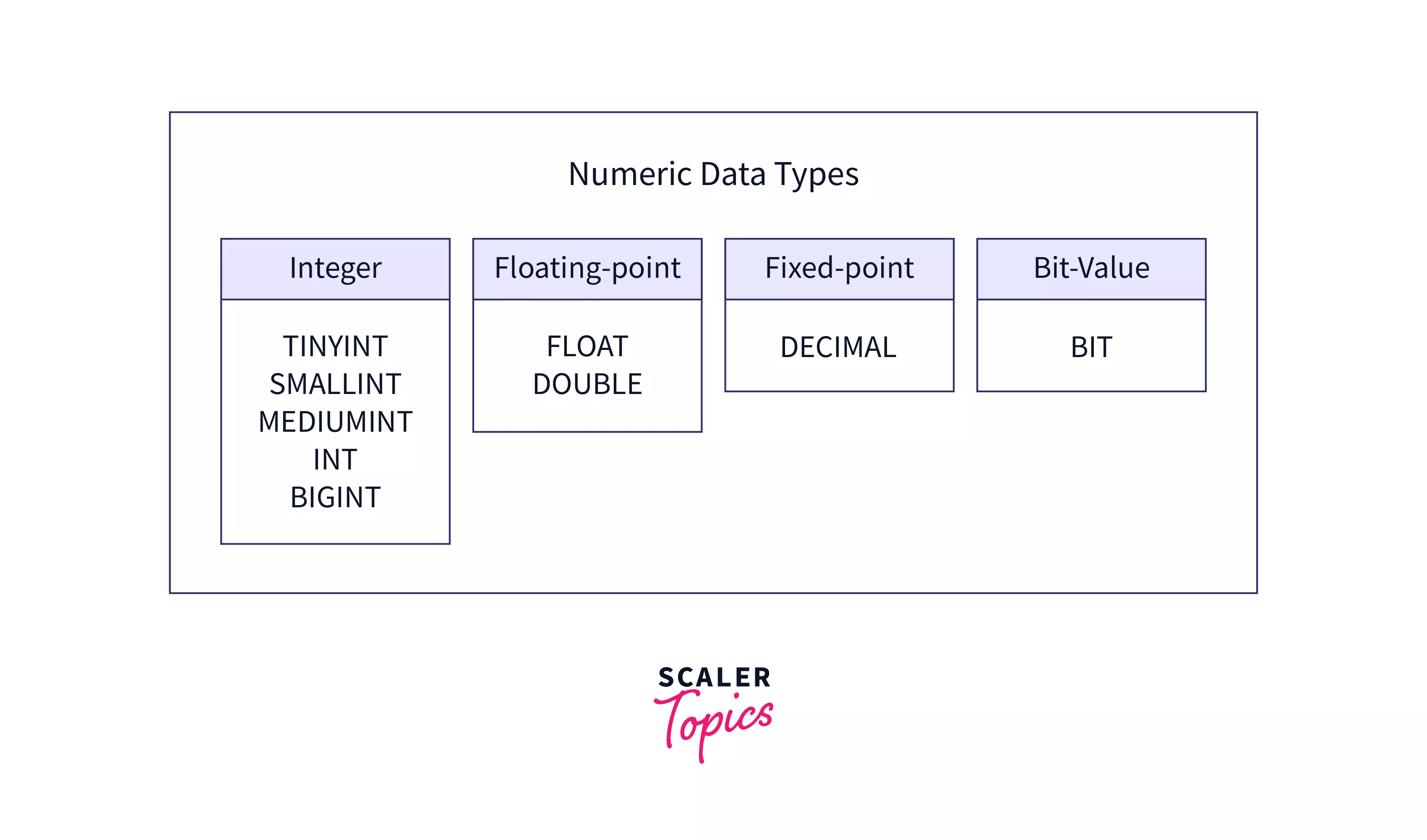 types of numeric datatypes in sql