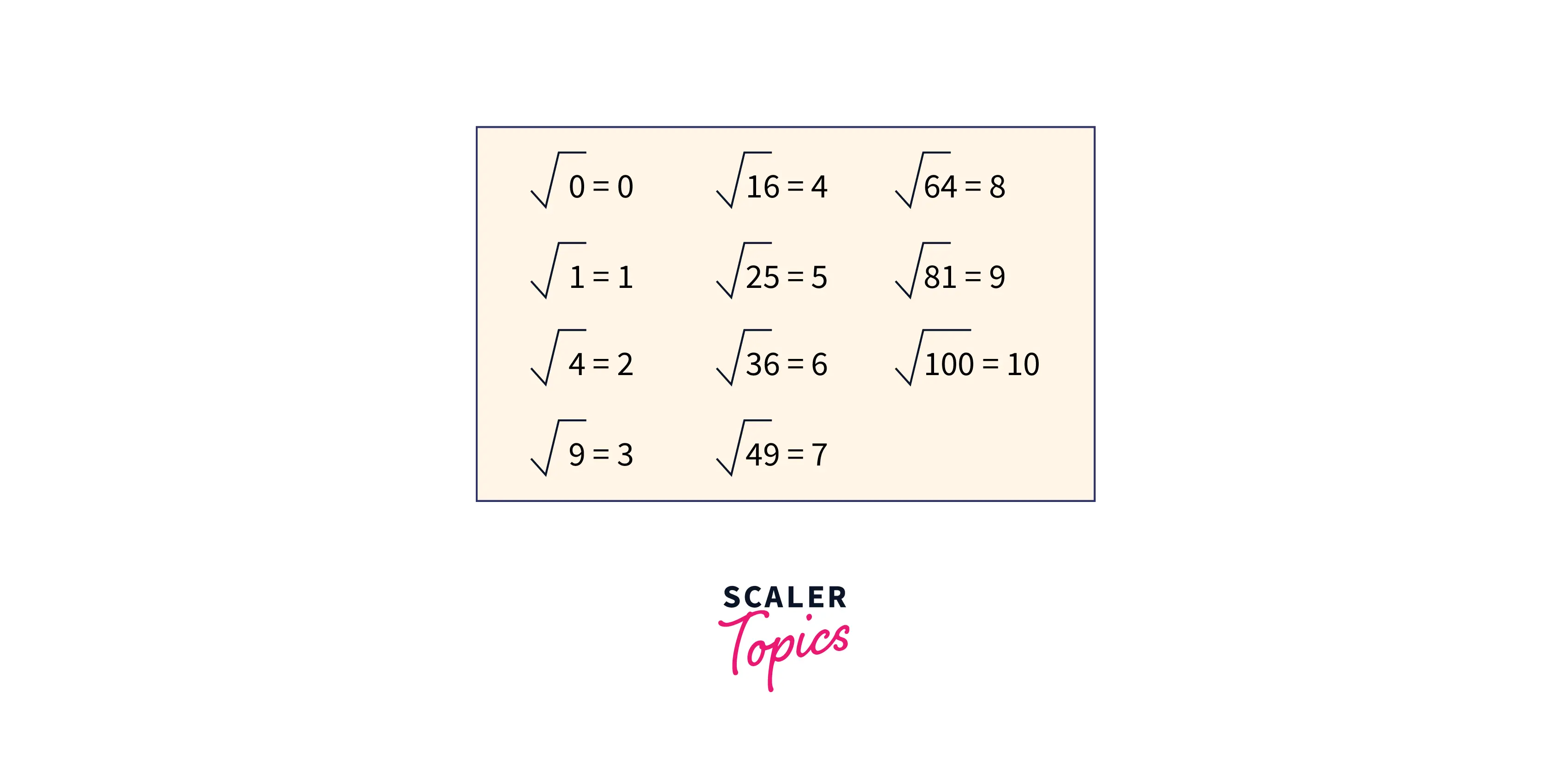 sqrt()in Python - Scaler Topics