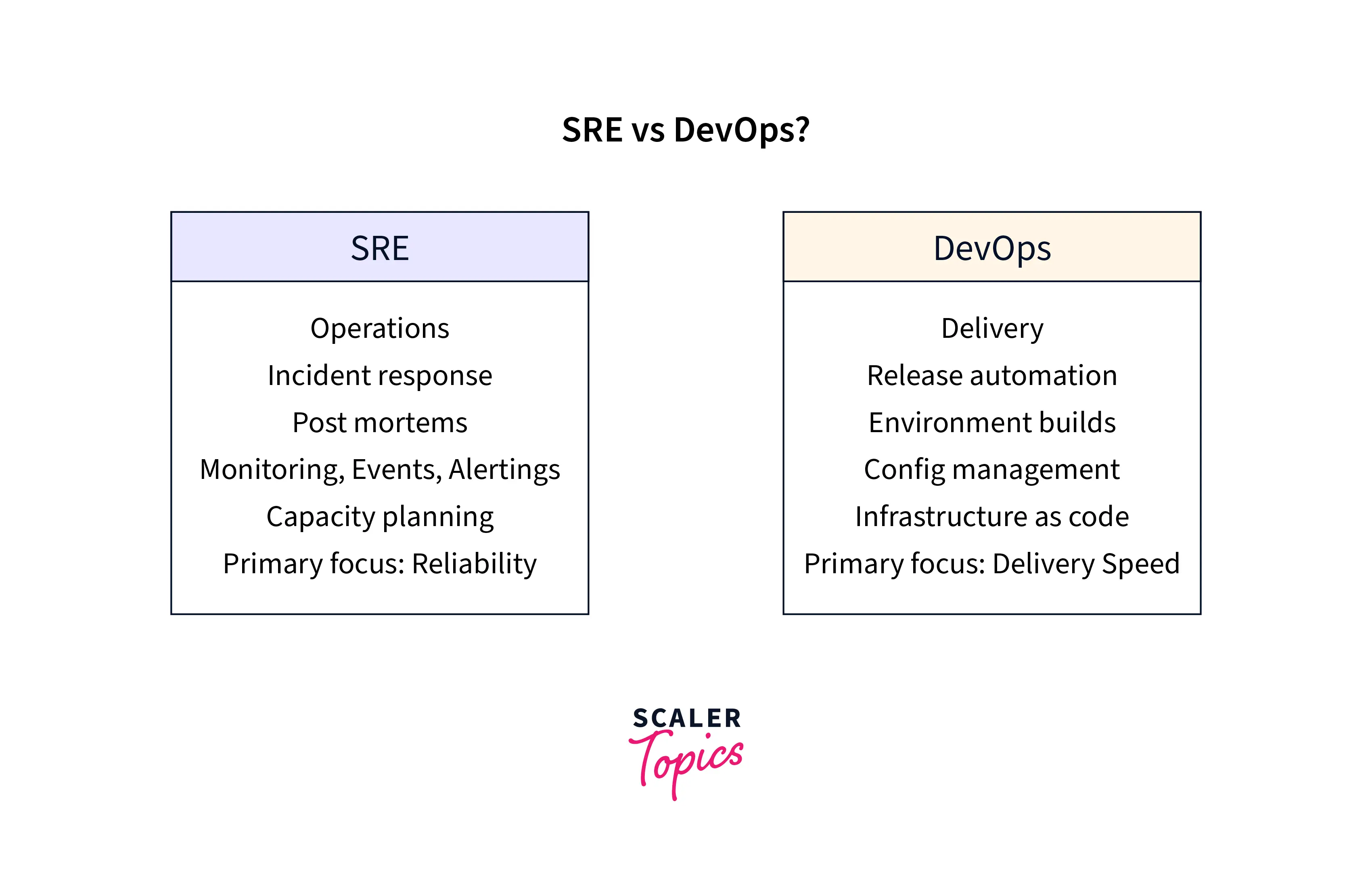 sre vs devops