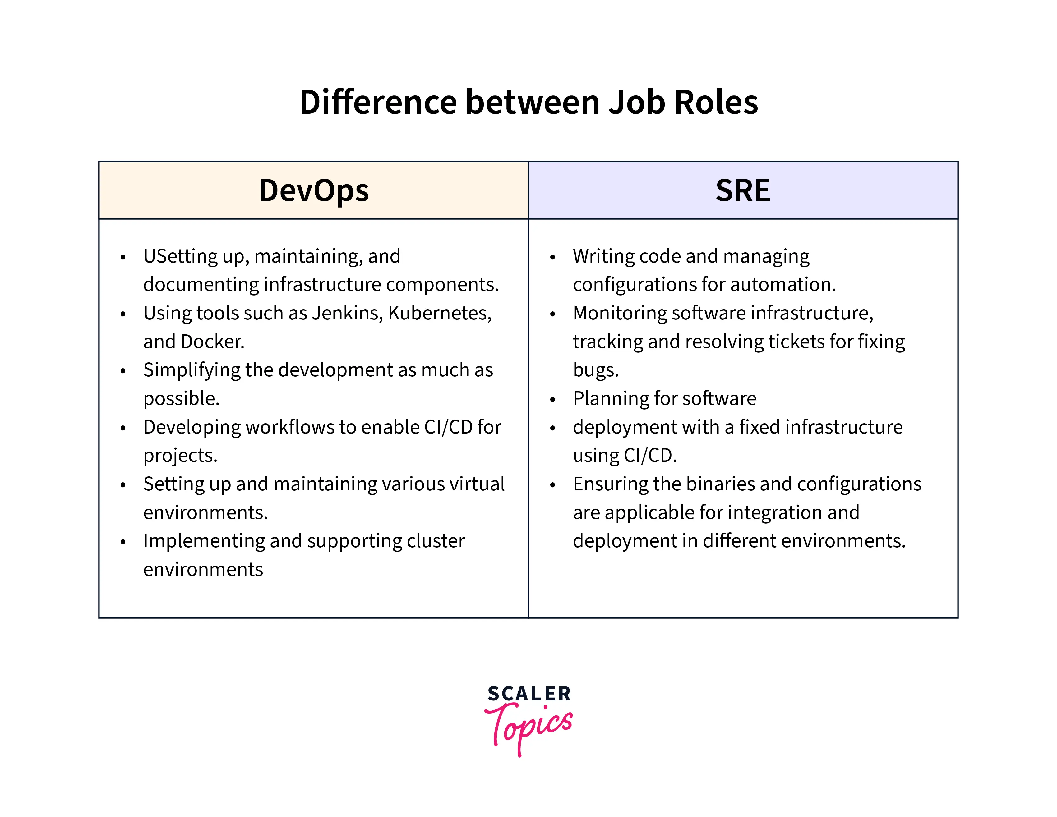 sre vs devops