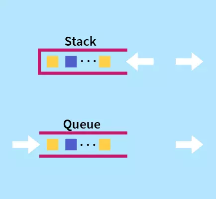 Stack and Queue in Java