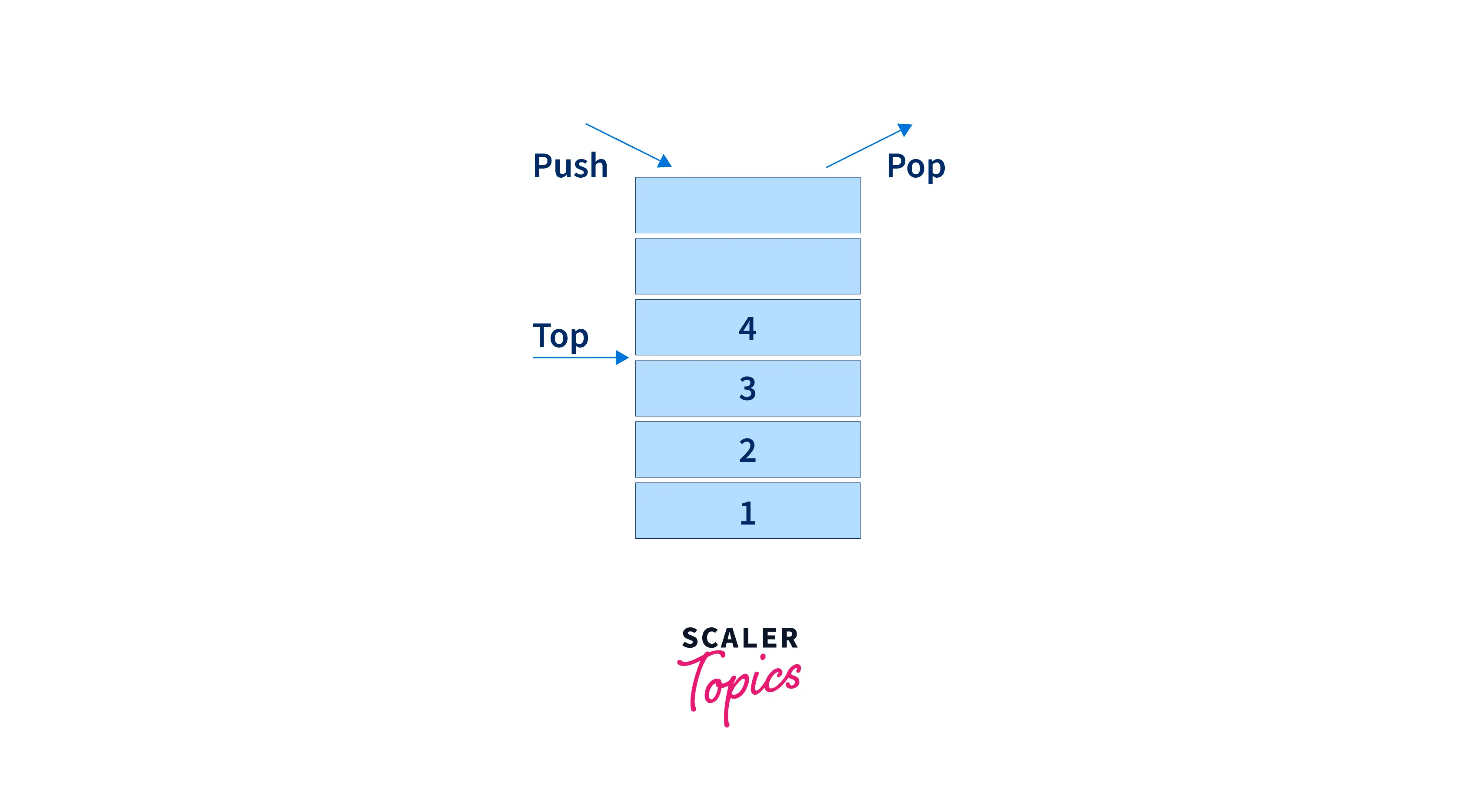 stack data structures