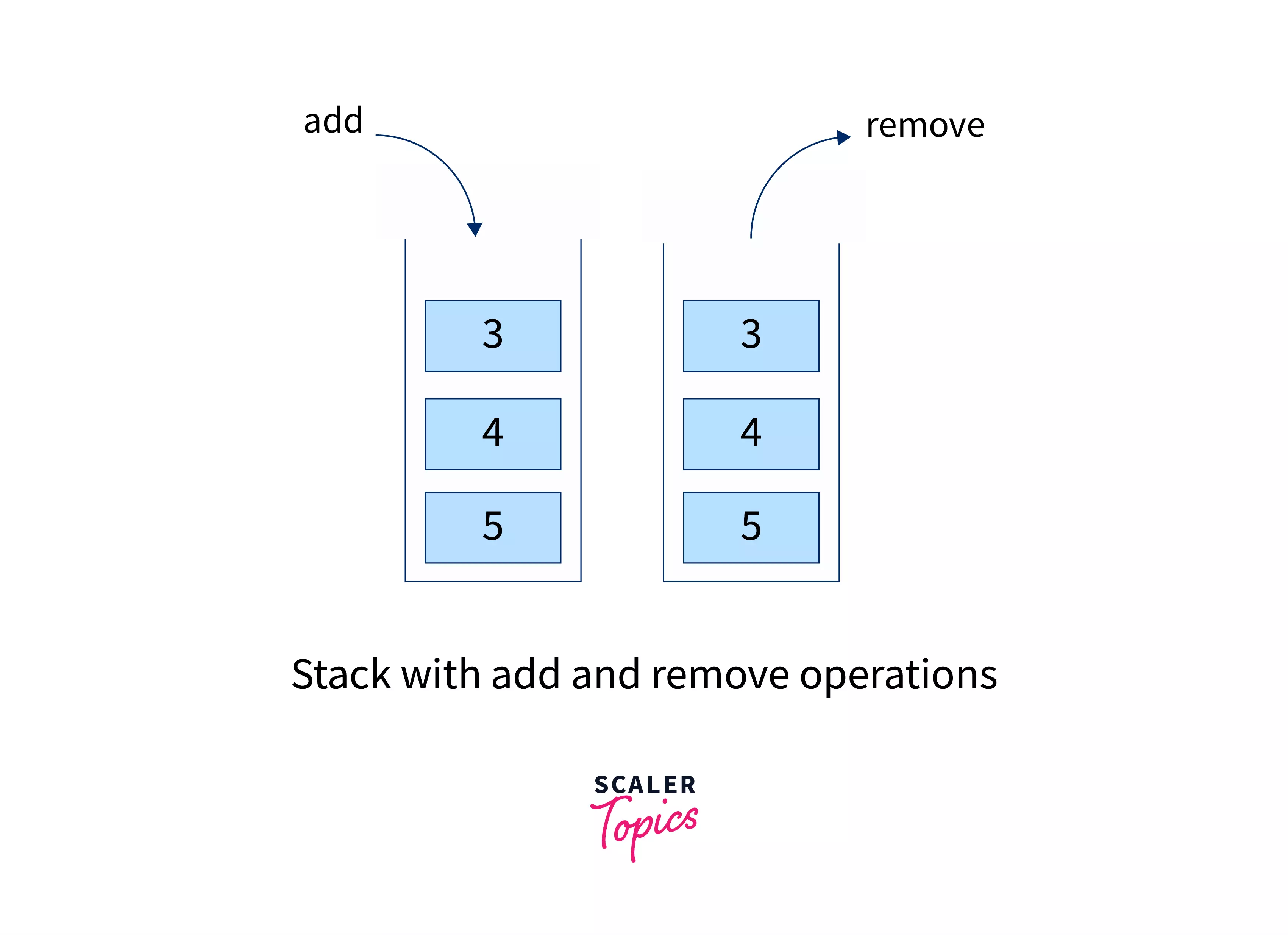 Stack Data Structure