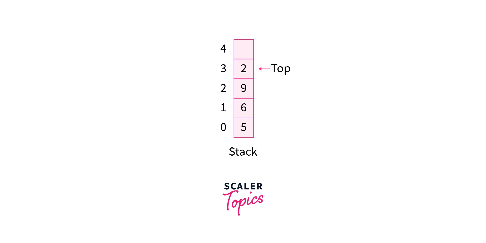 stack data structure