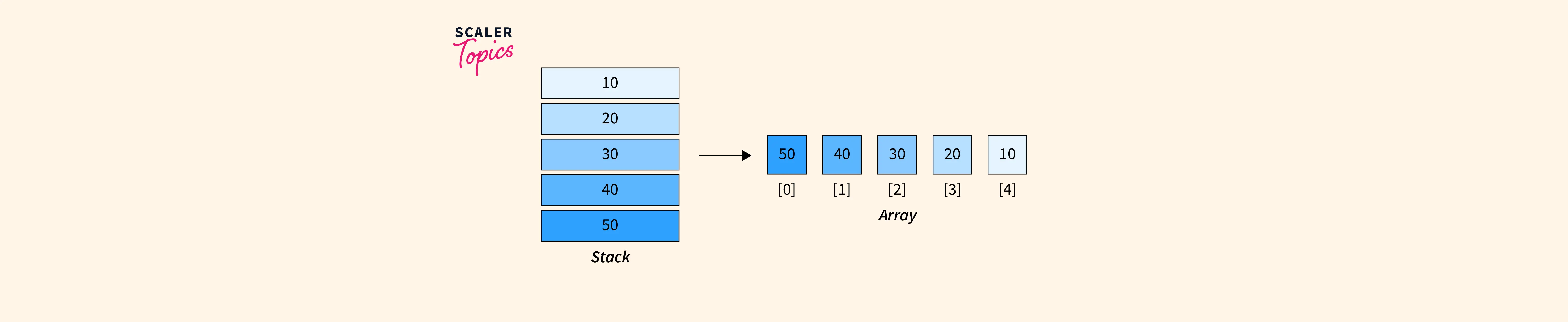 Stack Implementation Using Array In C Featured.webp