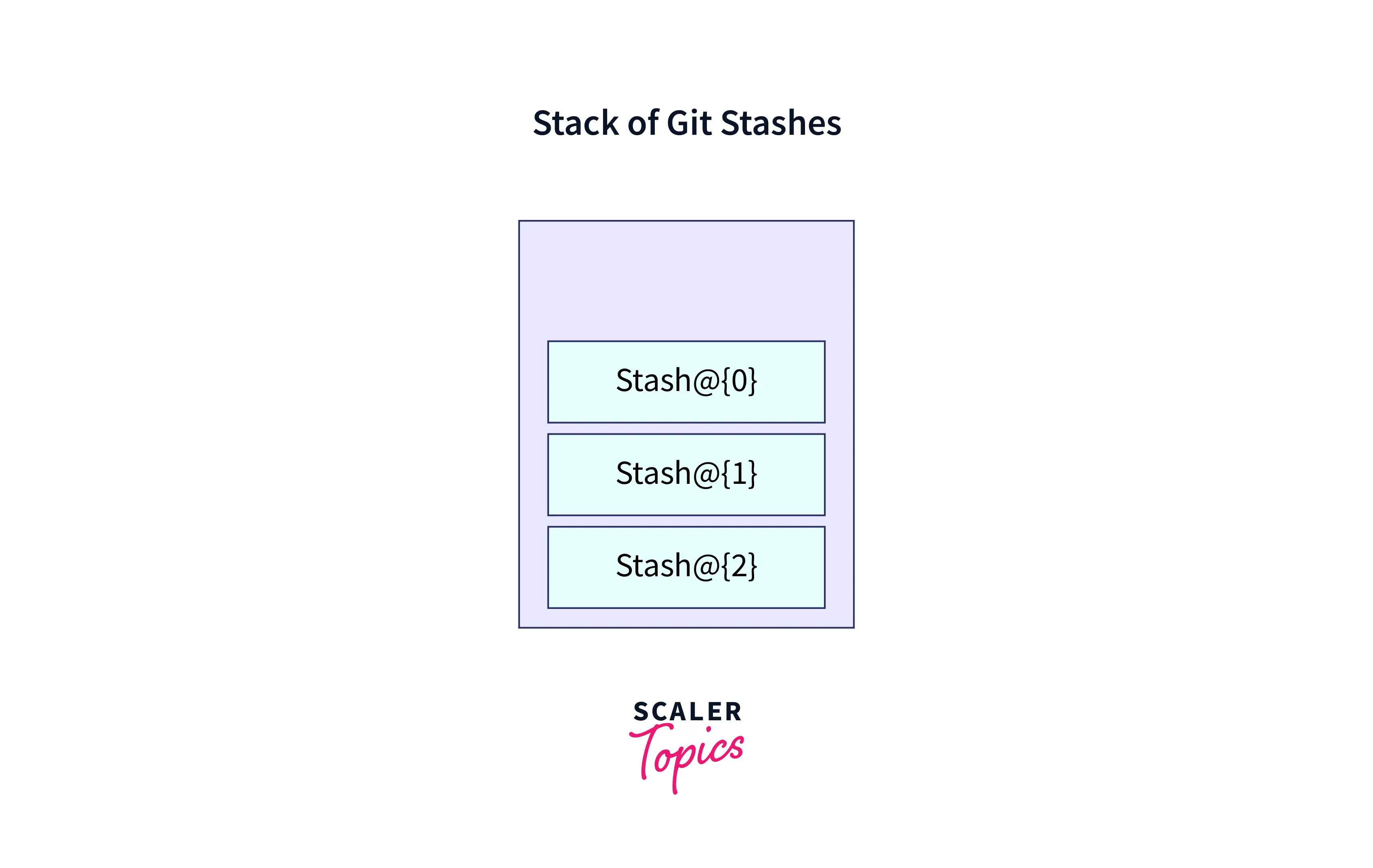 stack-of-git-stashes