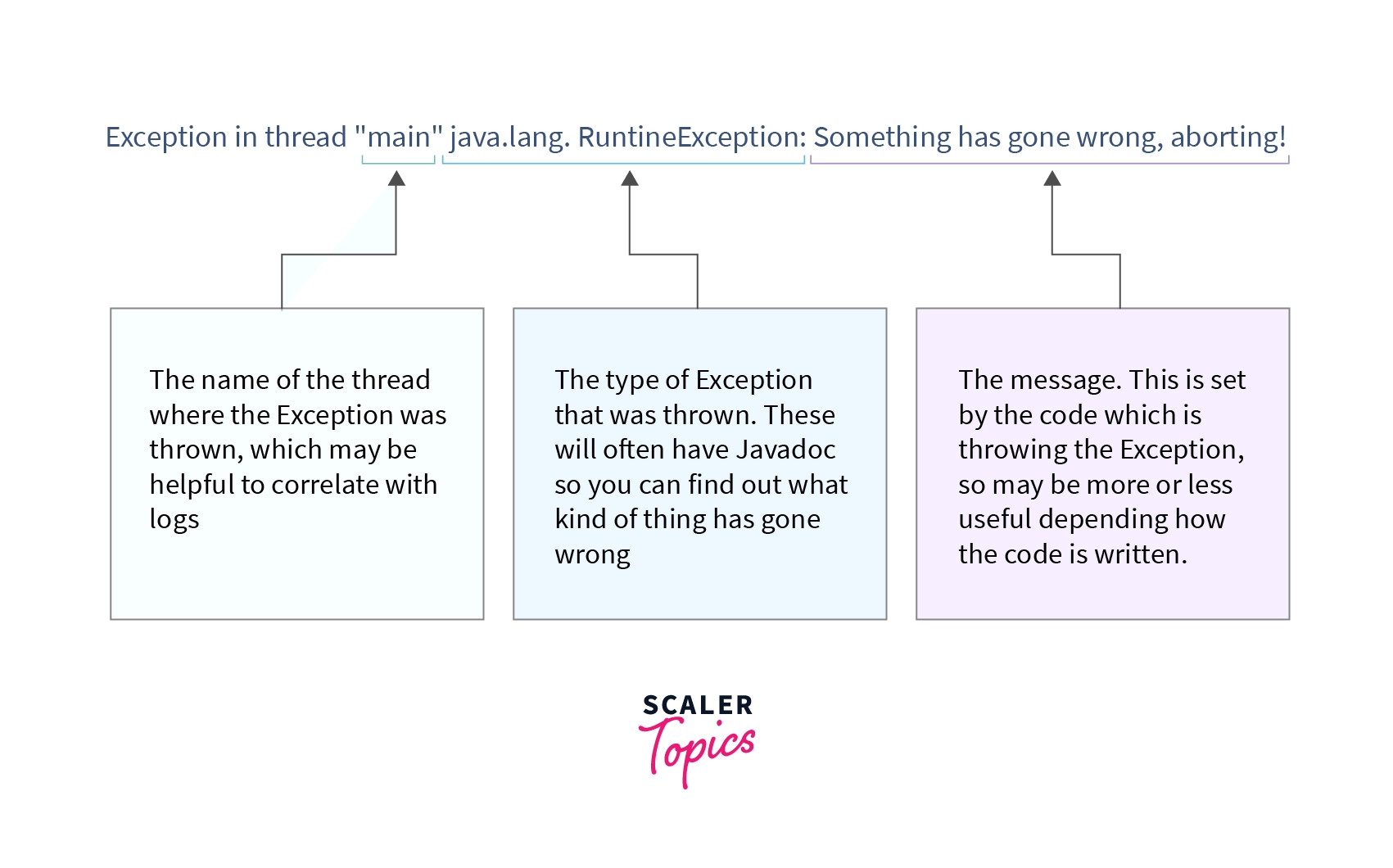 Read a Java Stack trace  