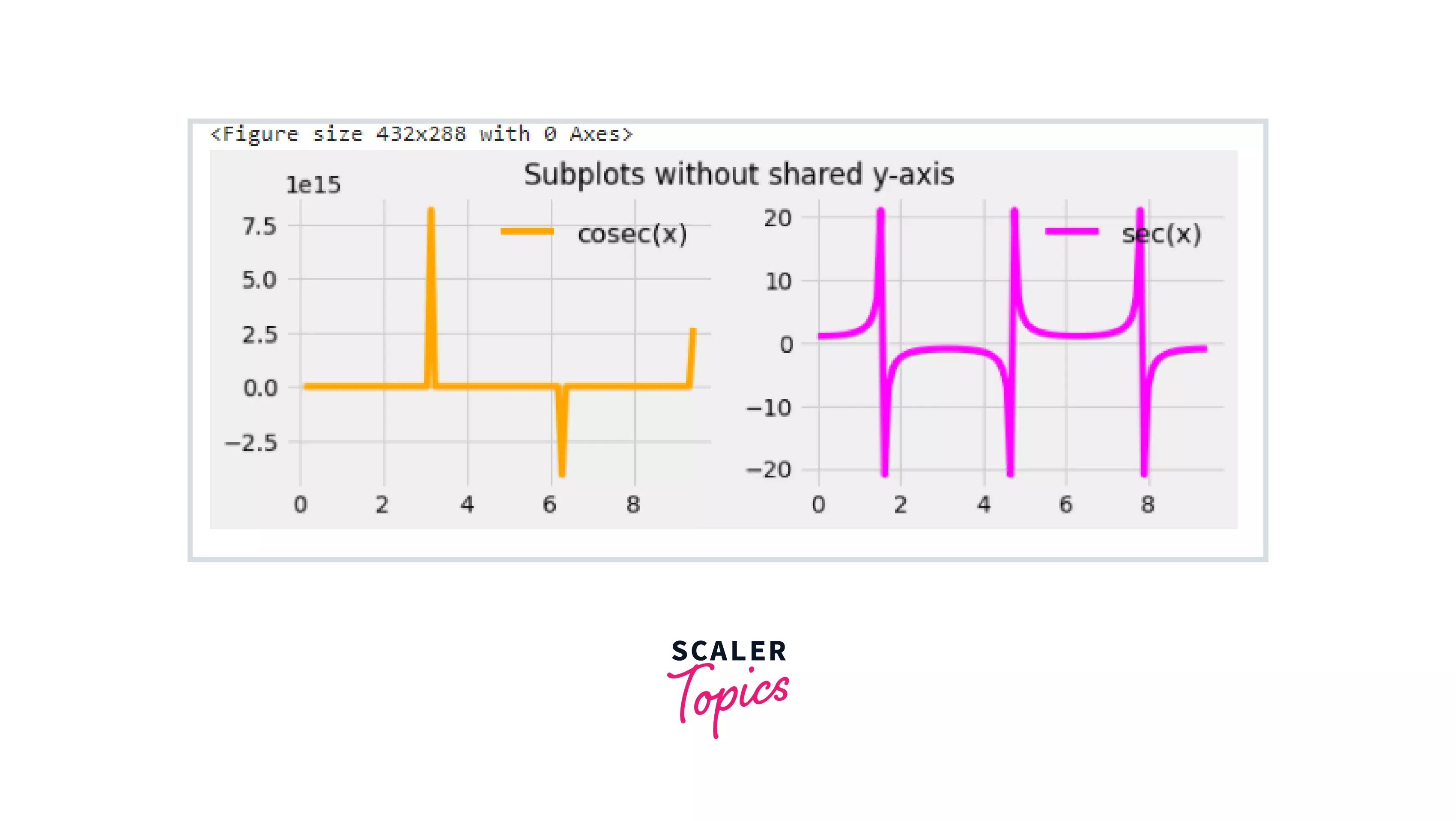 stacking subplots in one direction