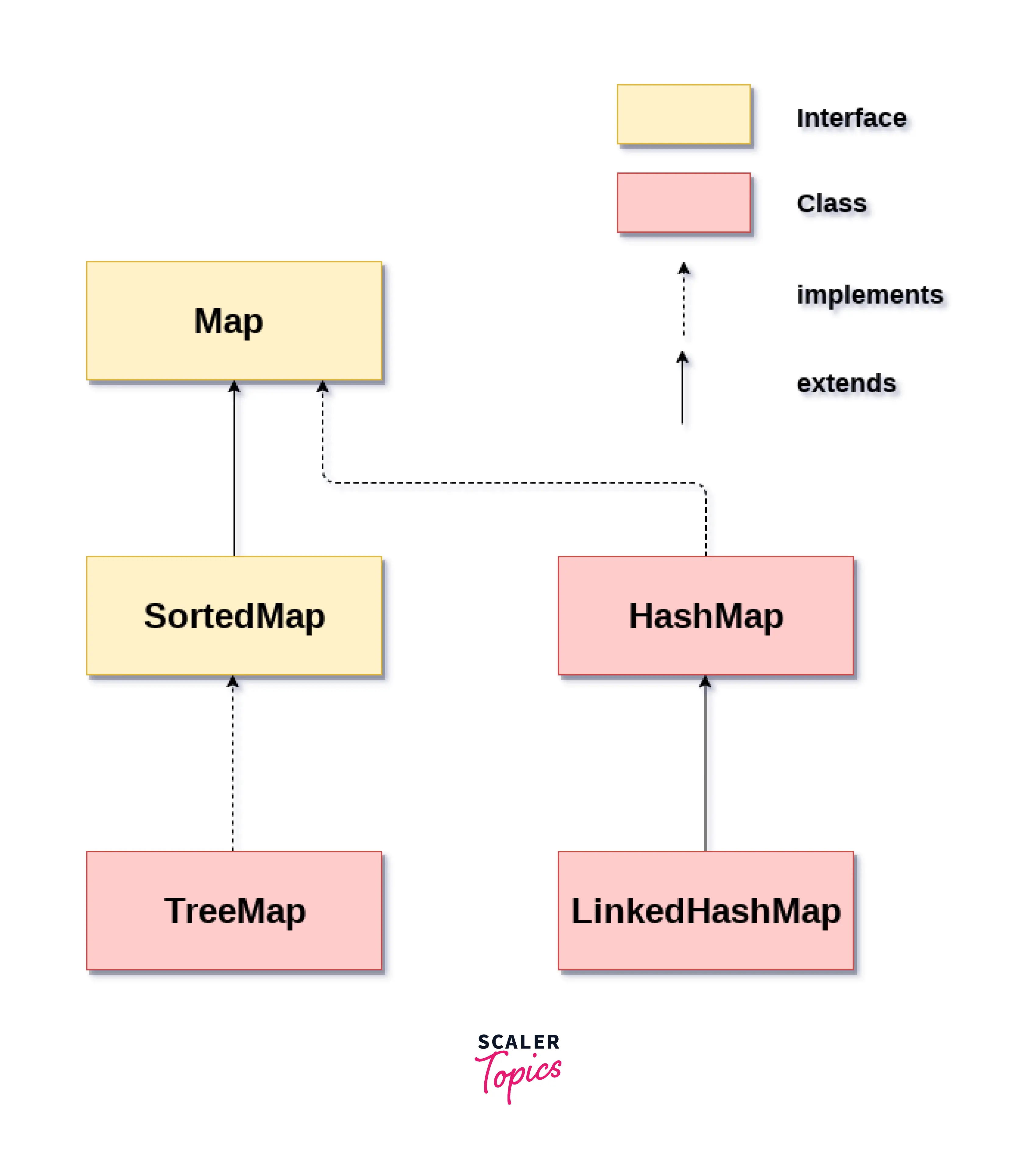 standard-map-interface-hierarchy
