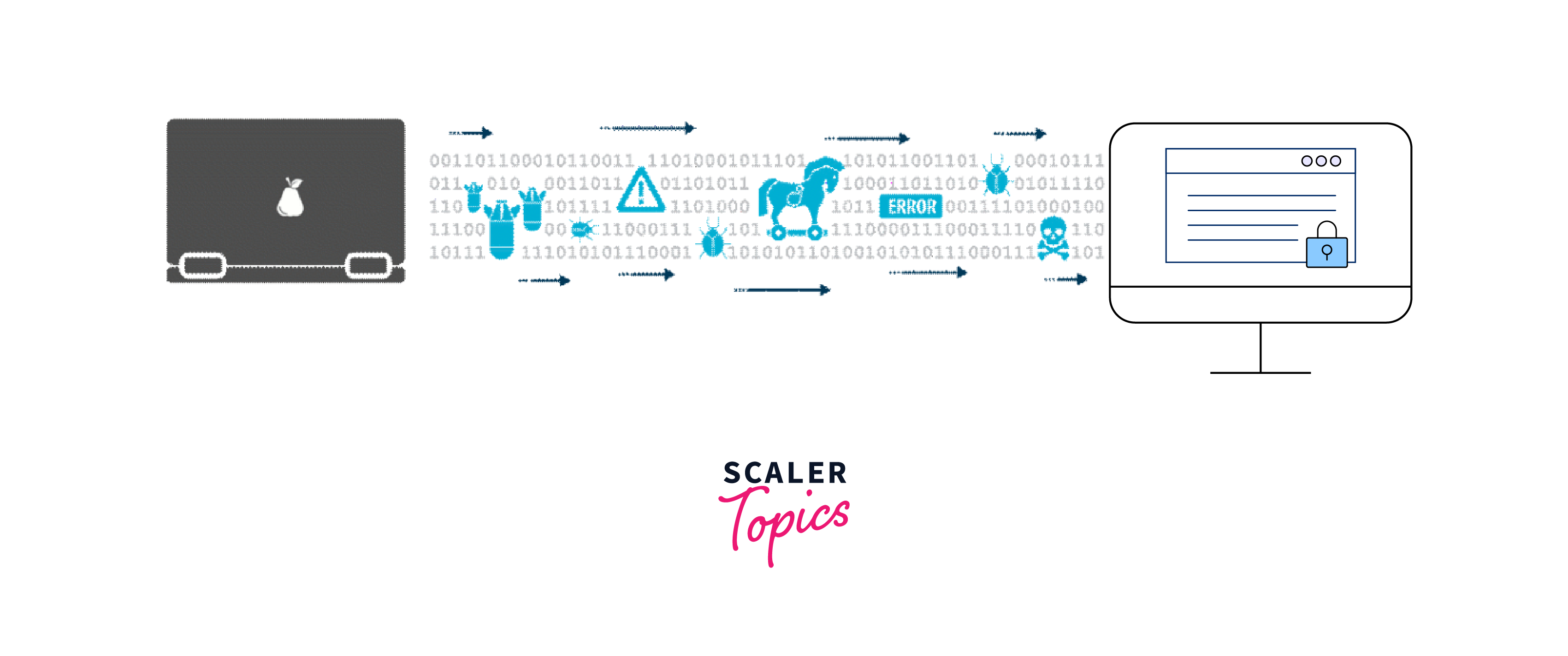 Startup and Roles of Different sshd Processes