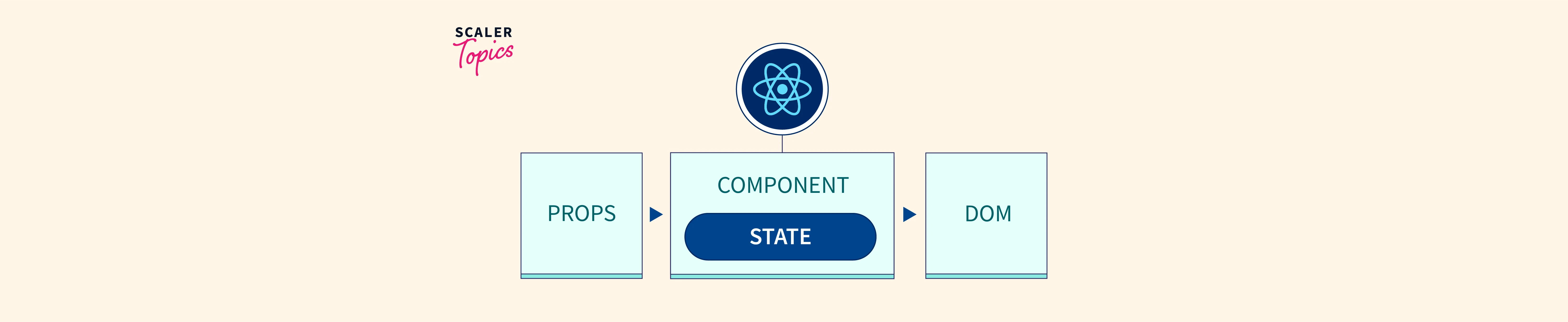 reactjs-state-scaler-topics