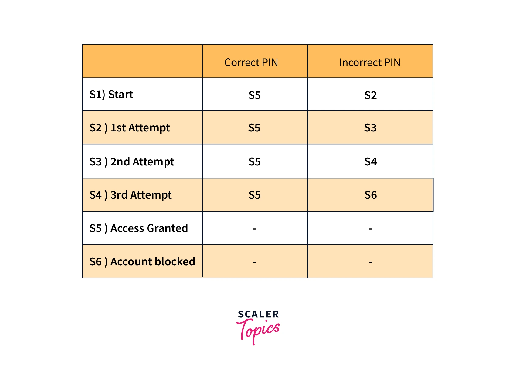 state-transition-testing2