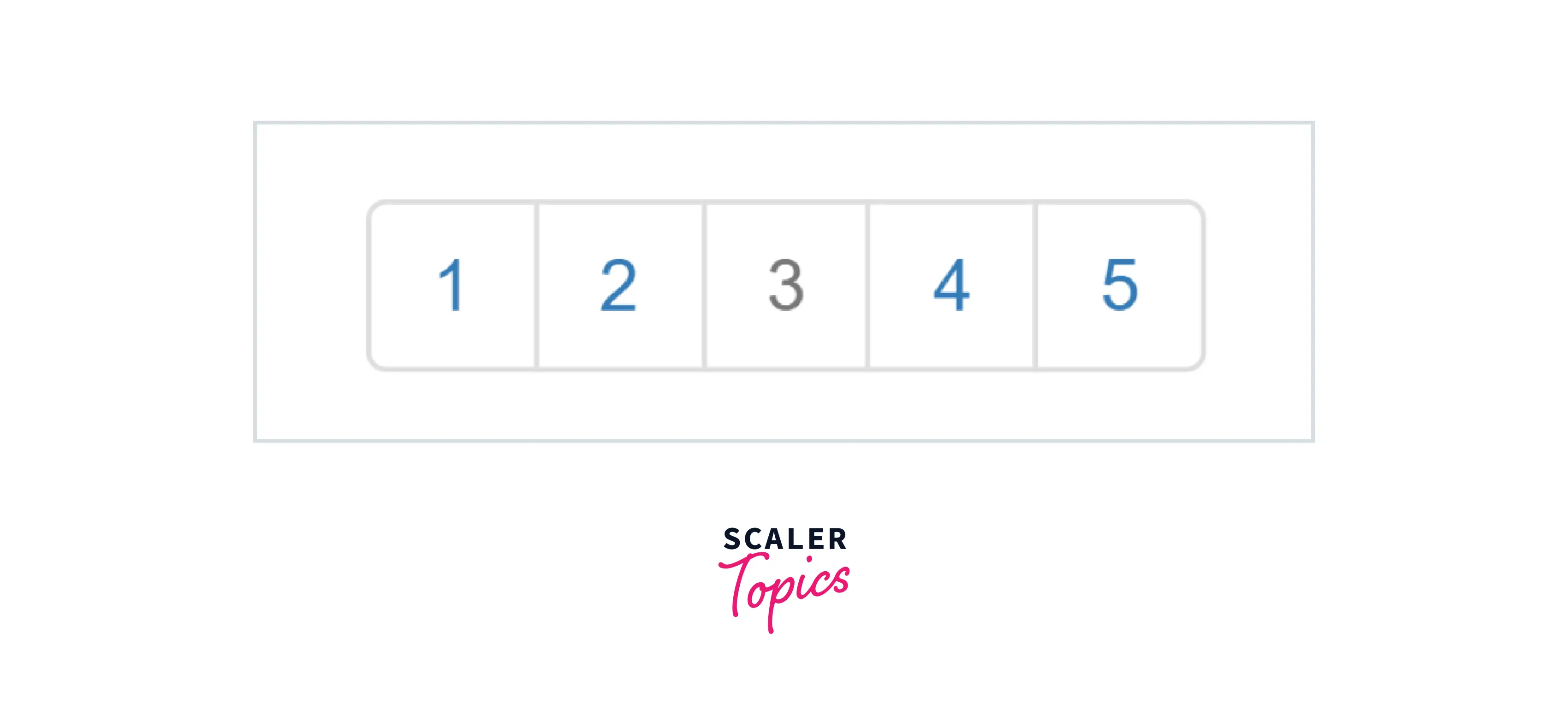 STATEWISE PAGINATION