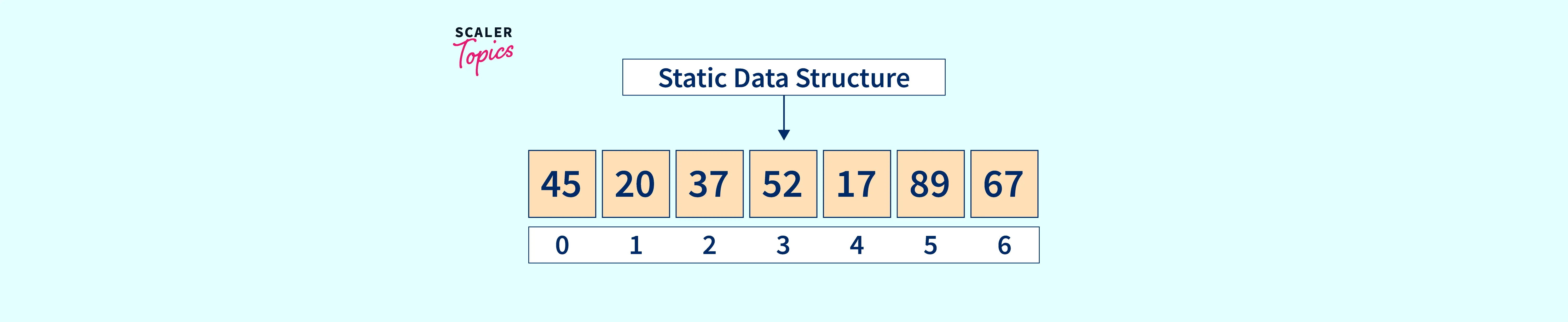 static-data-structure-scaler-topics