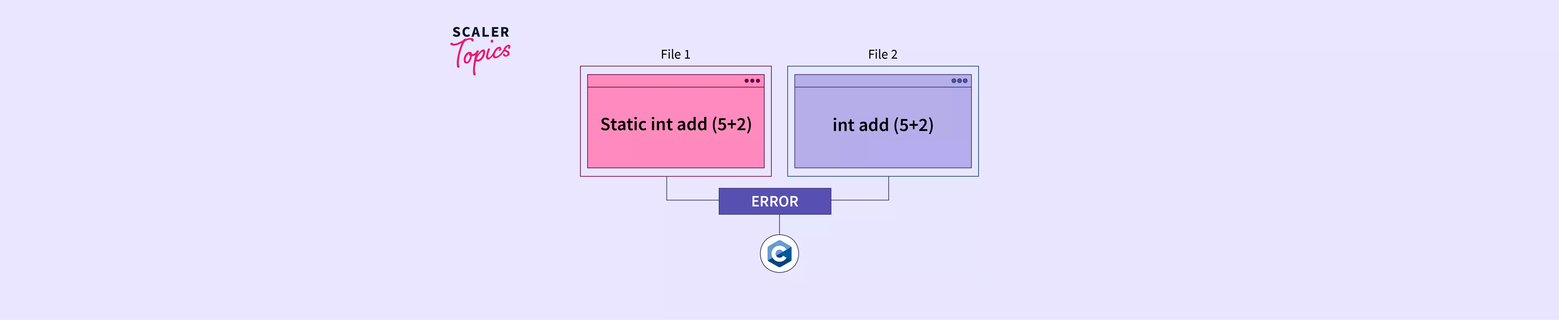 what-is-a-static-function-in-c-scaler-topics