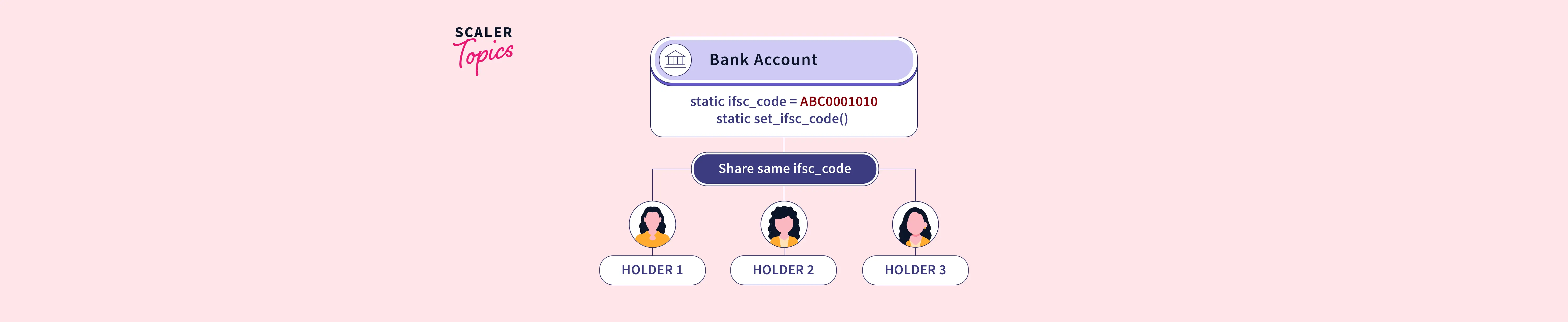 what-is-static-member-function-in-c-scaler-topics