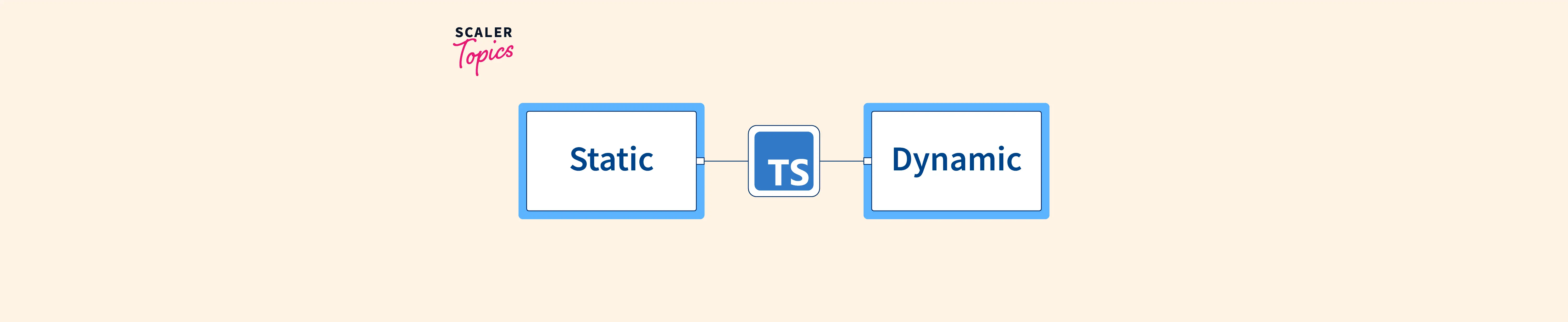 static-typing-vs-dynamic-typing-scaler-topics