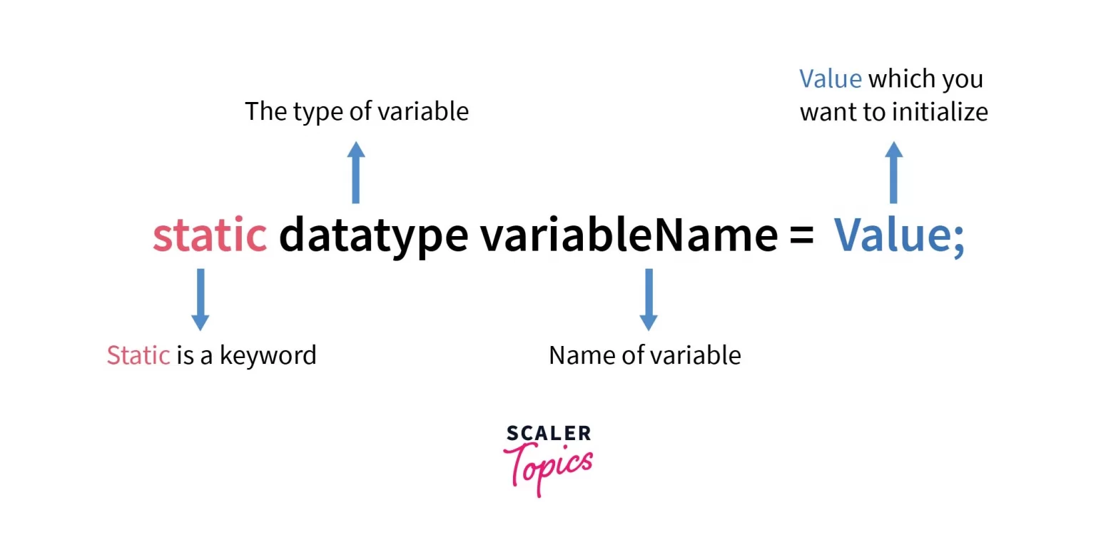 static variable in java data types