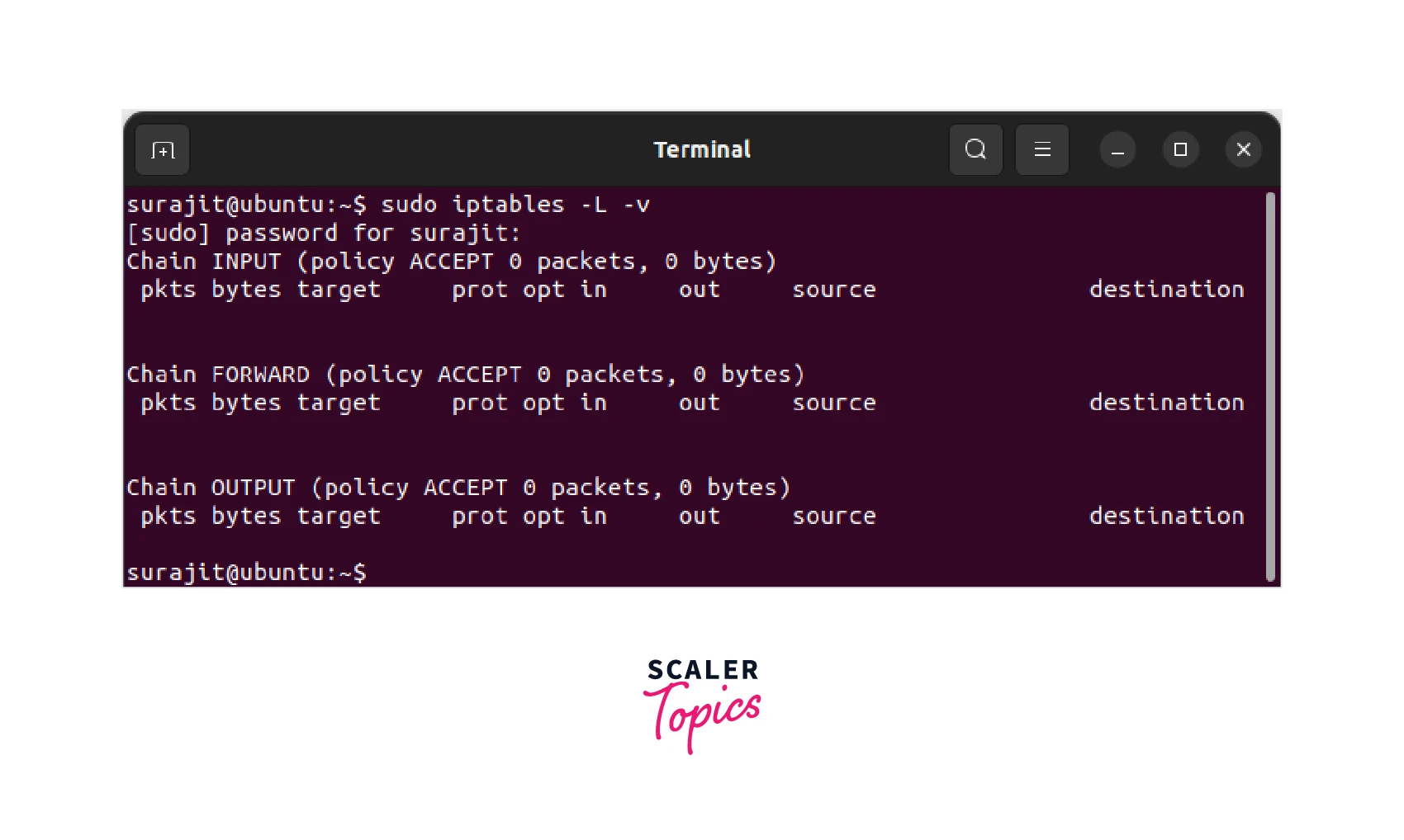 status of the iptables