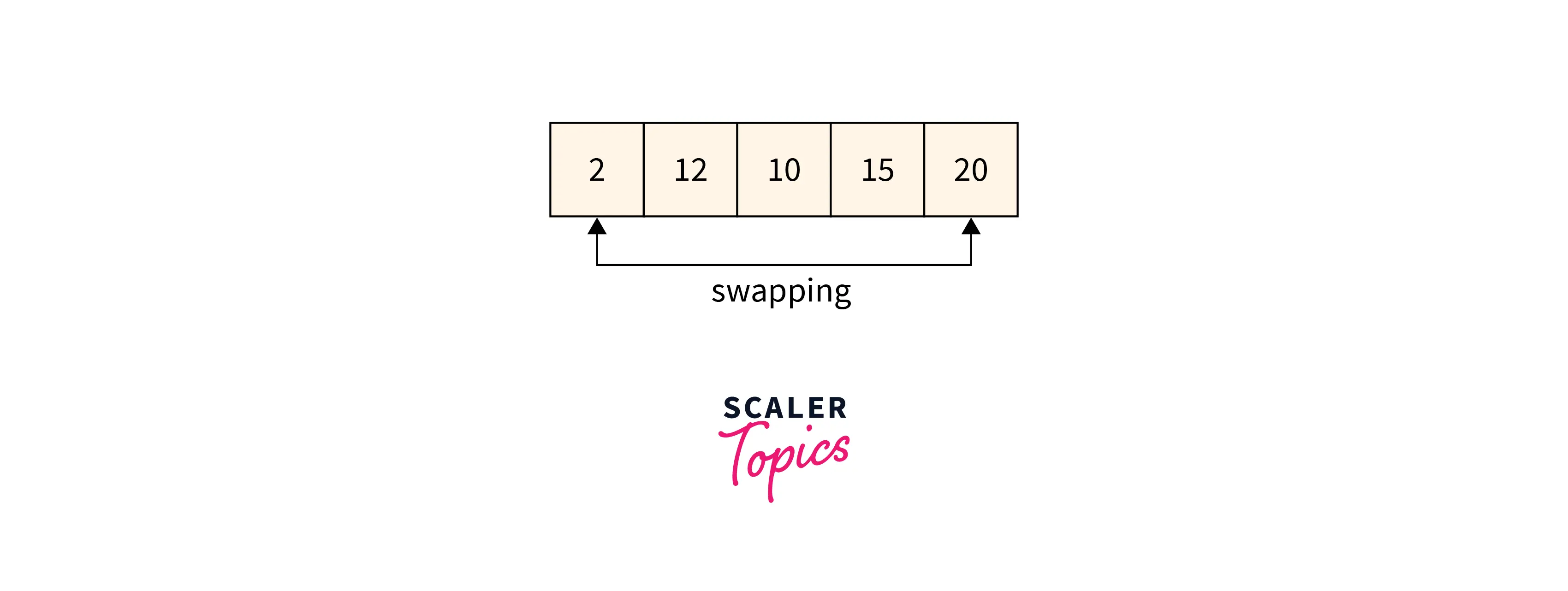 step-selection-sort-swapping