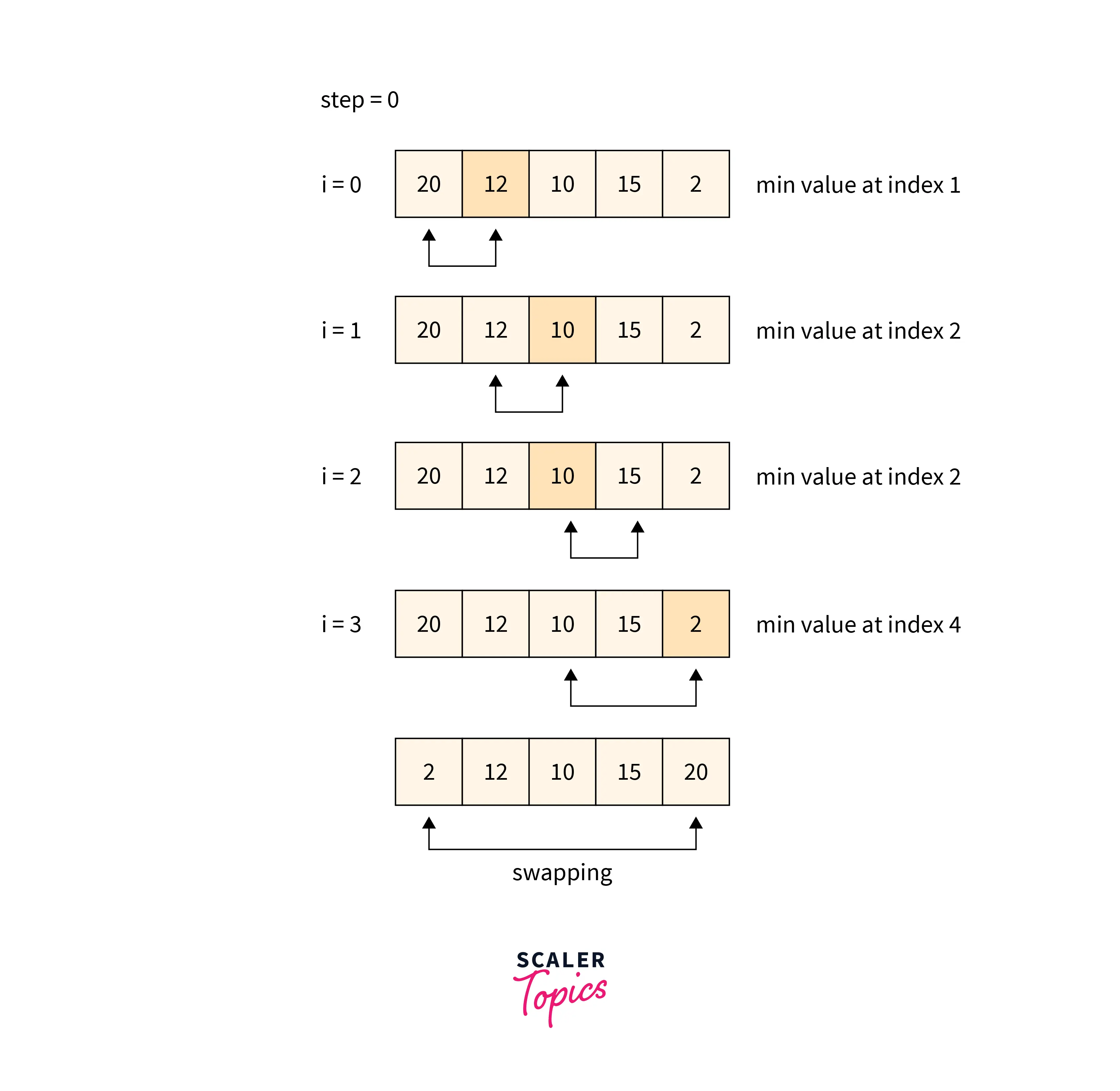 step5-selection-sort