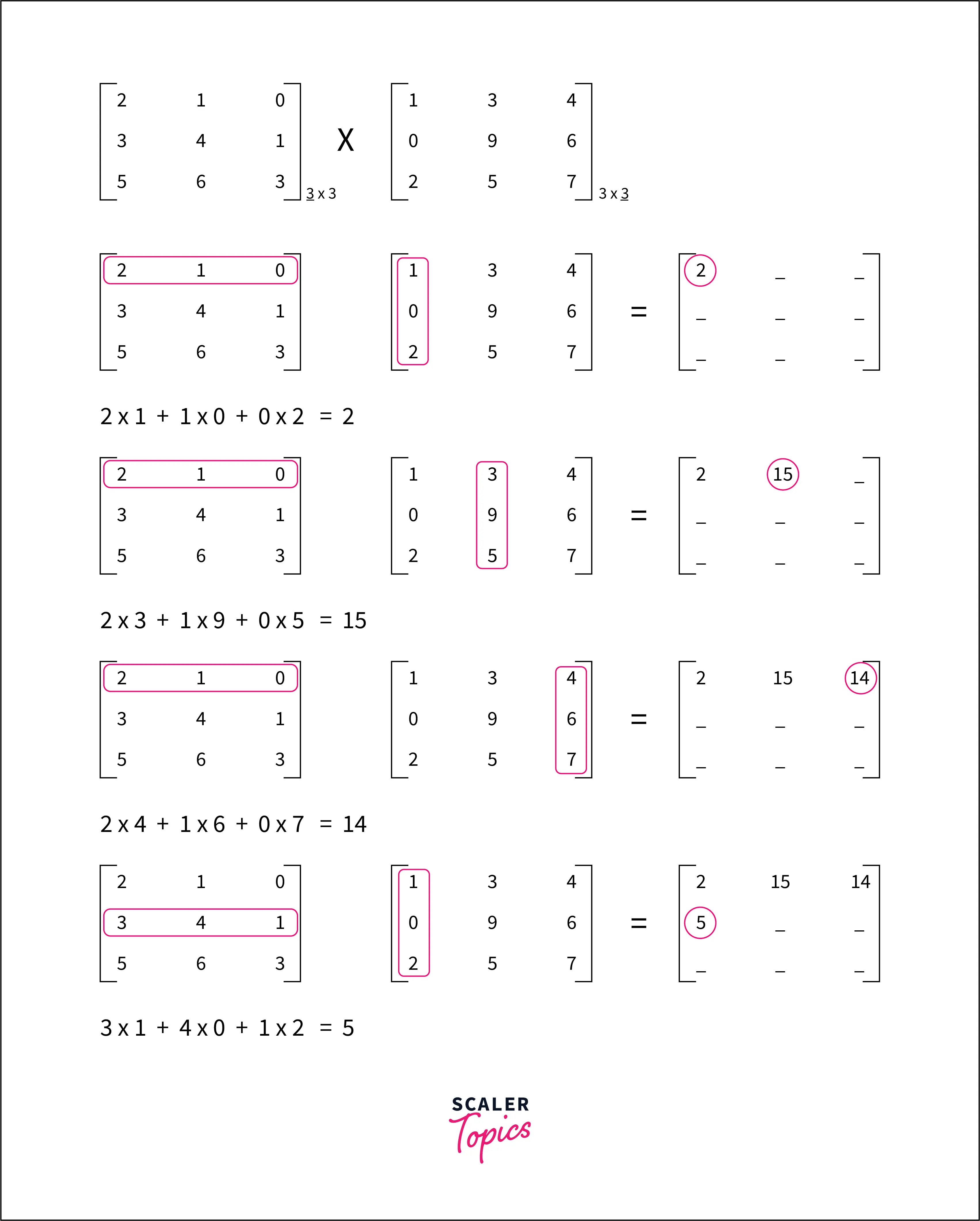 steps-of-matrix-multiplication