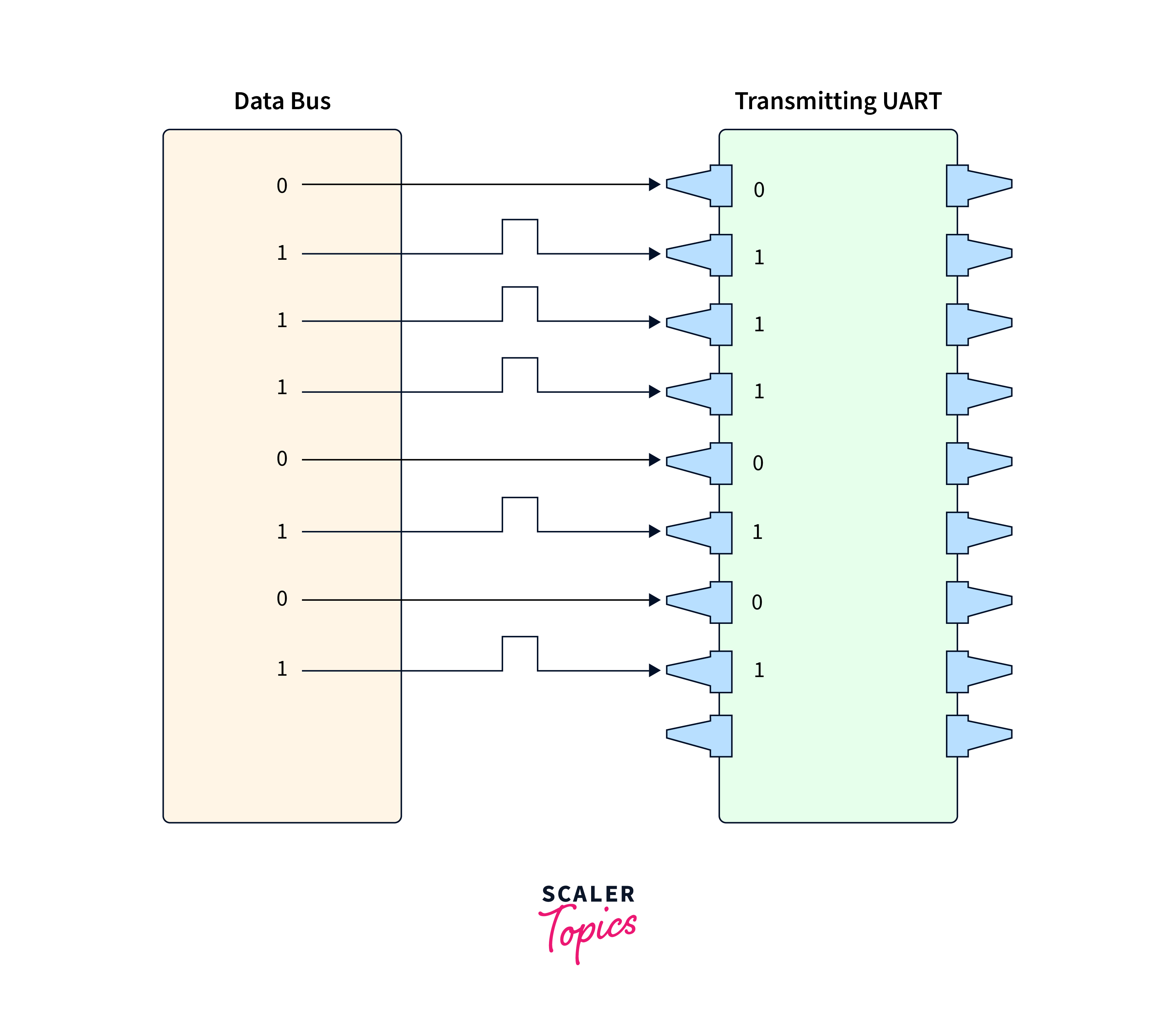 Steps of UART Transmission1