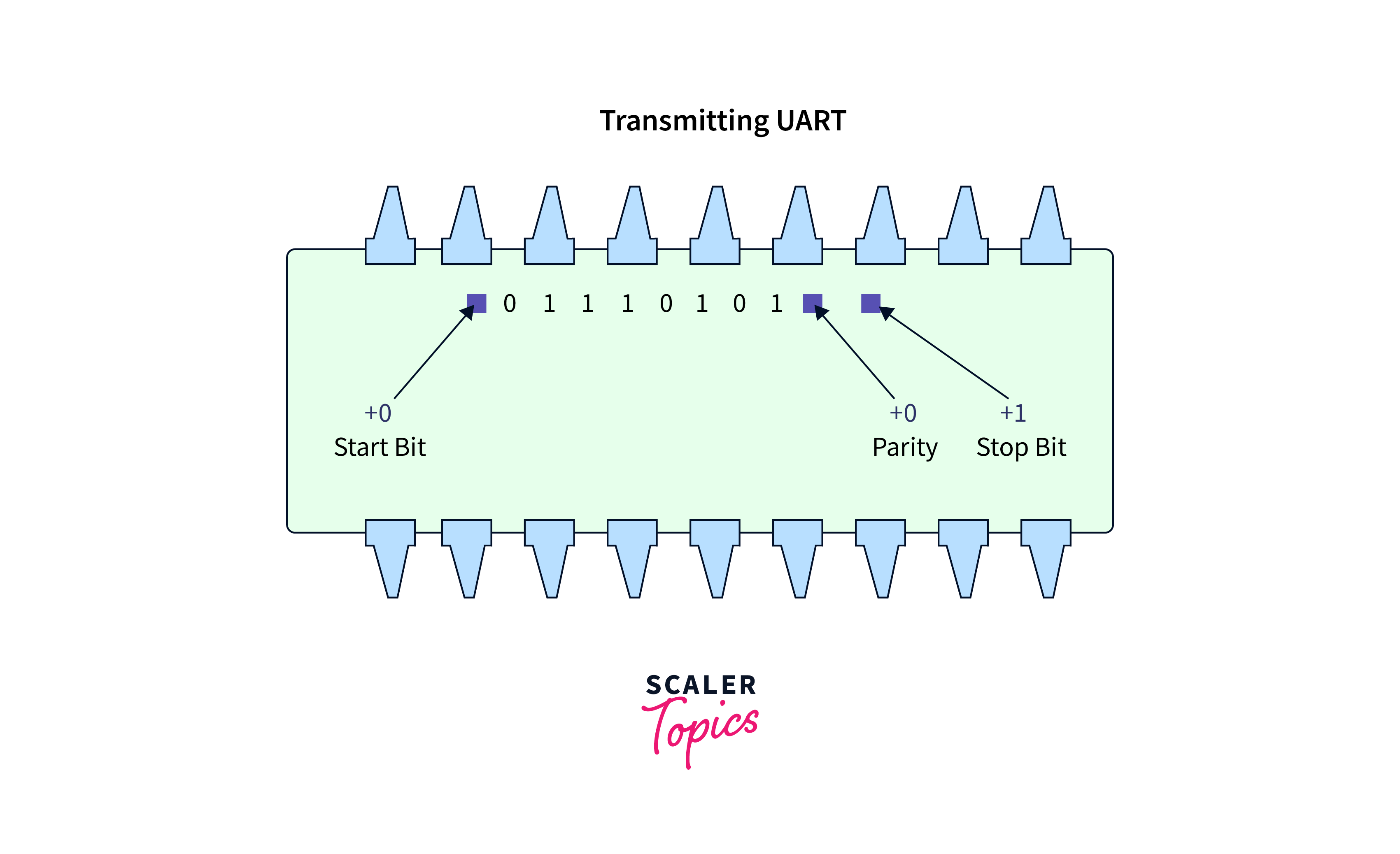 Steps of UART Transmission1